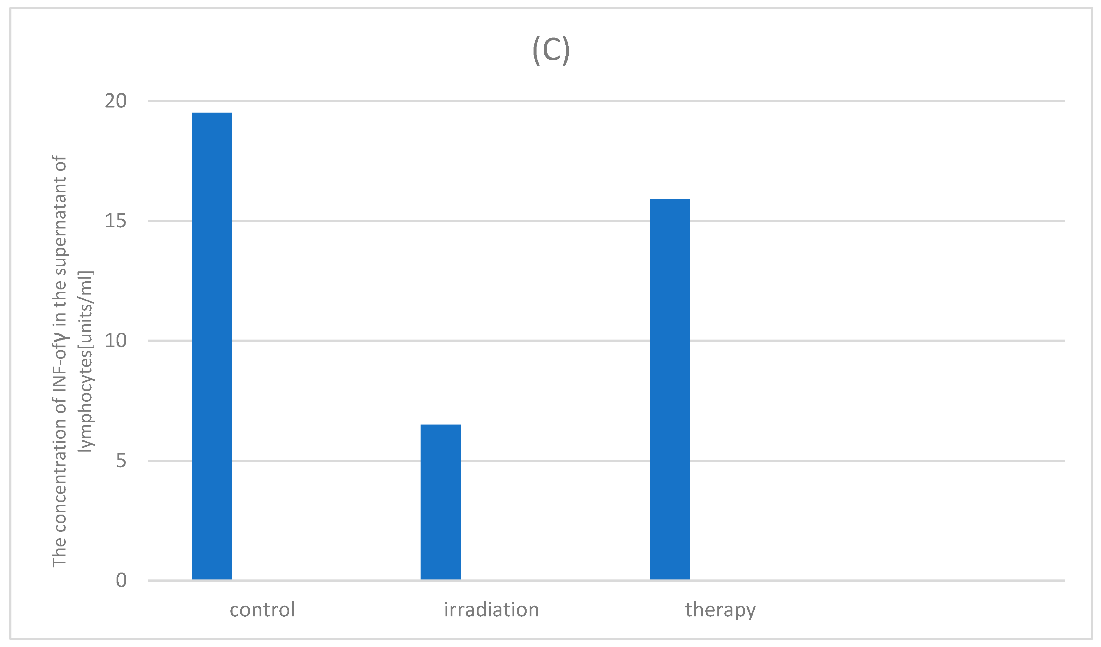 Preprints 89305 g014b