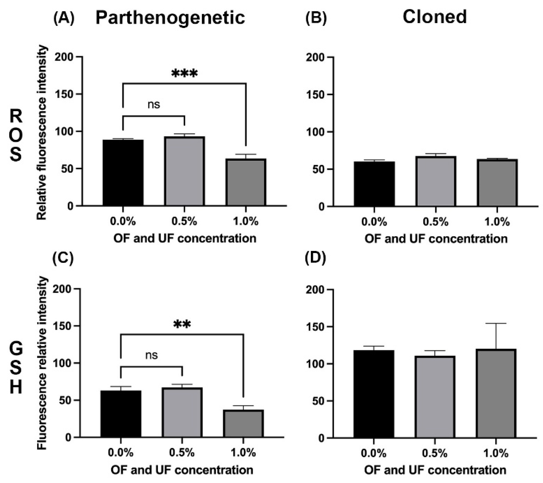 Preprints 115724 g003