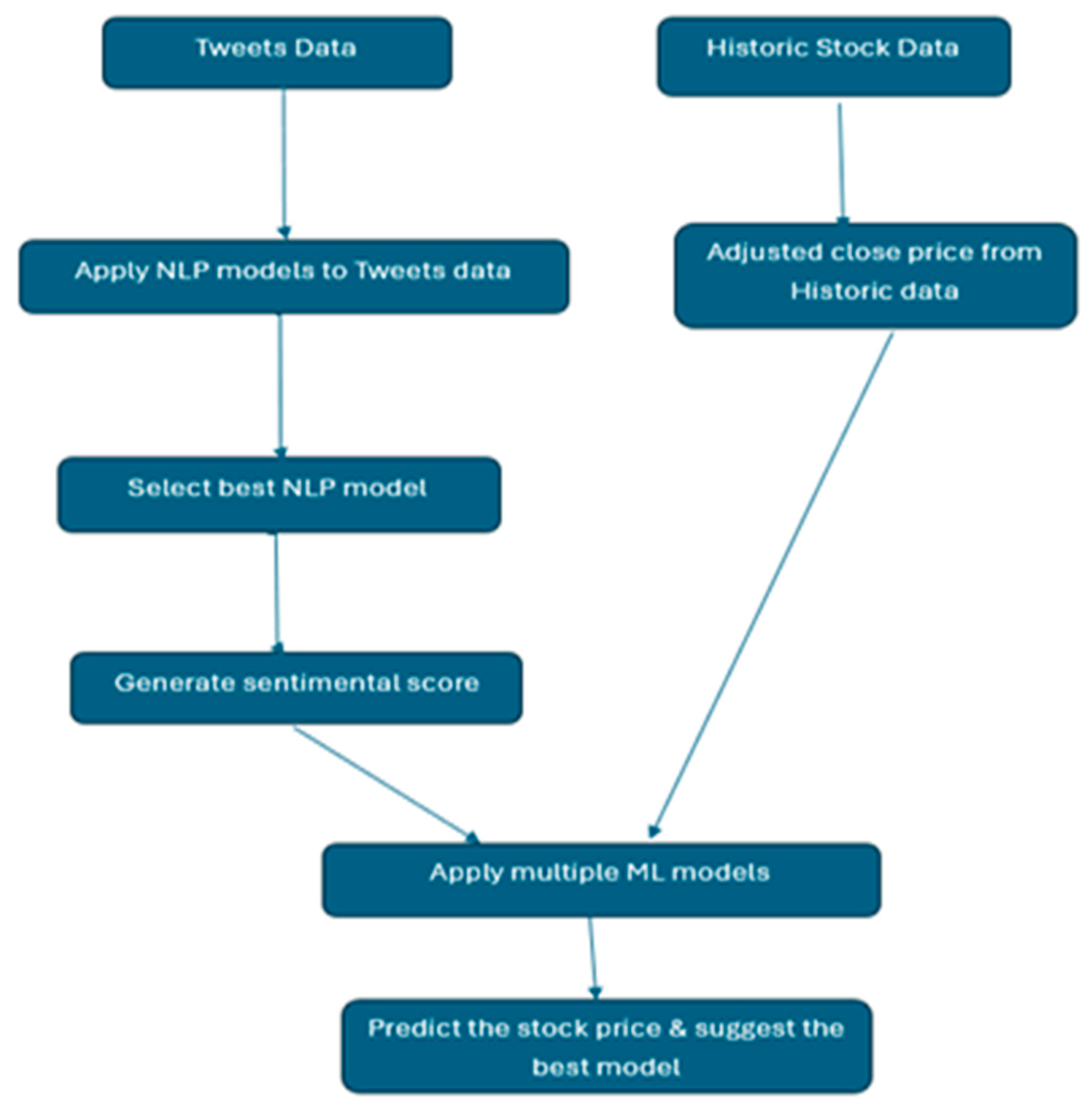 Preprints 137898 g003