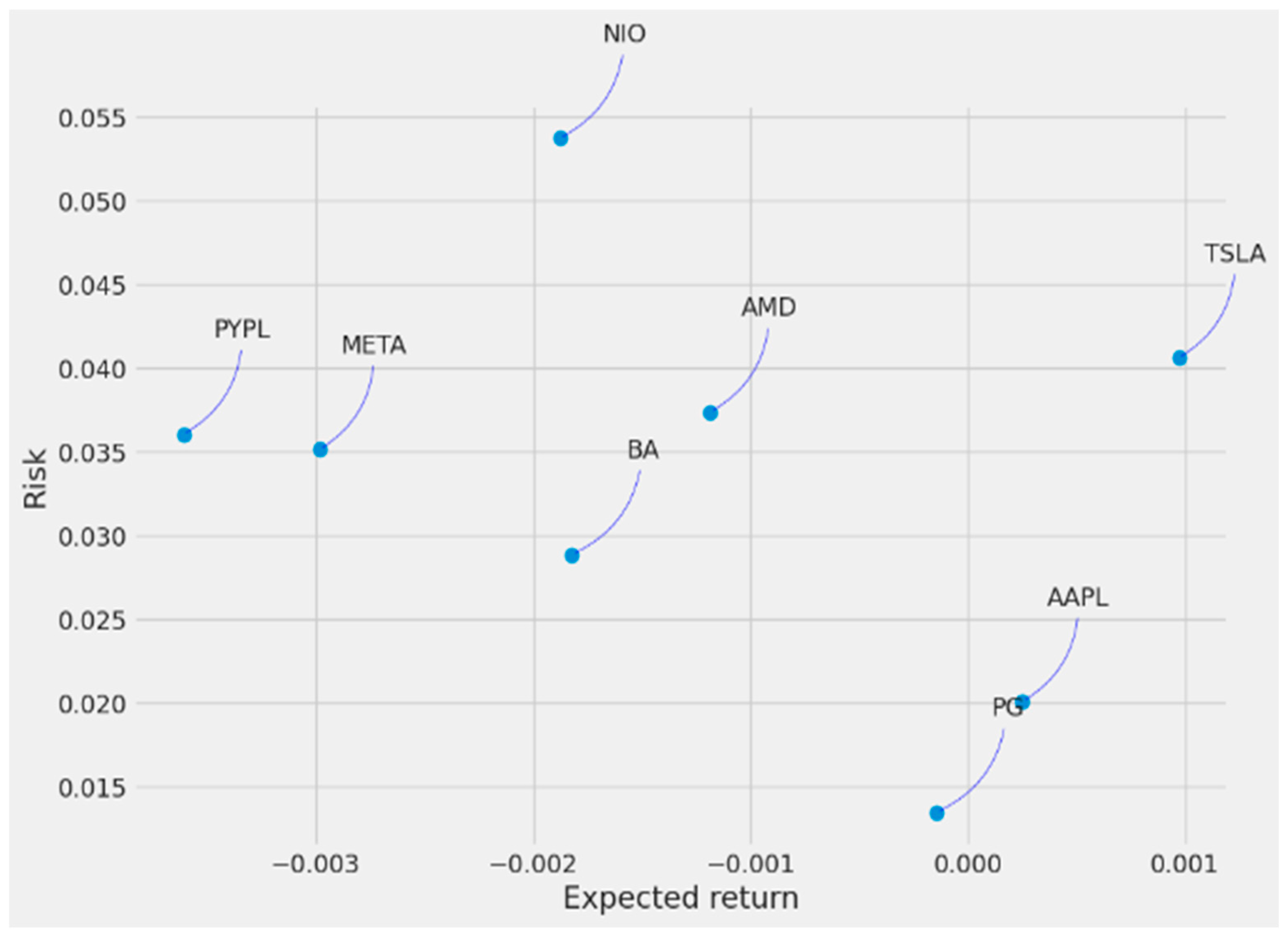 Preprints 137898 g006