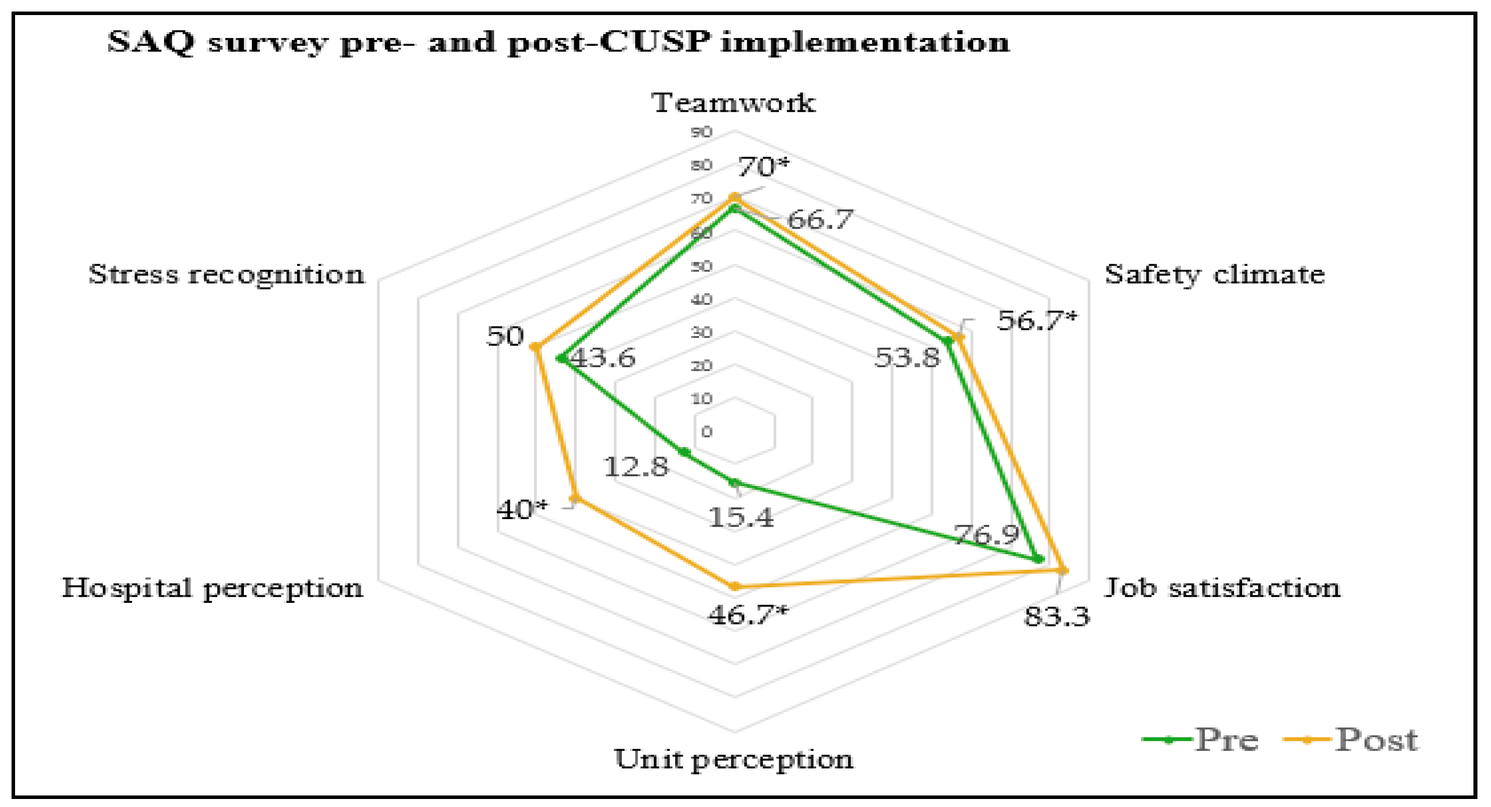 Preprints 78241 g003