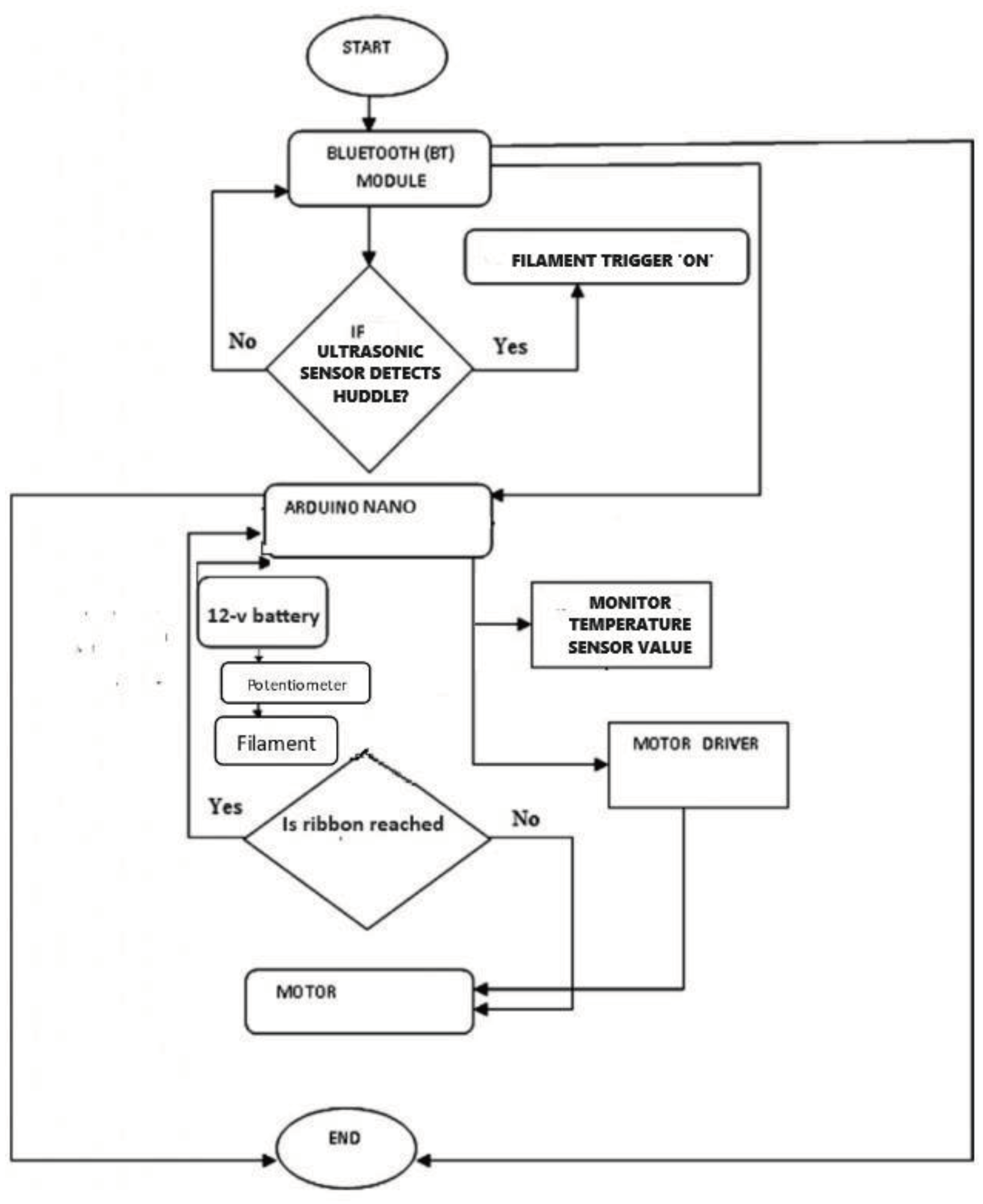 Preprints 99876 g002