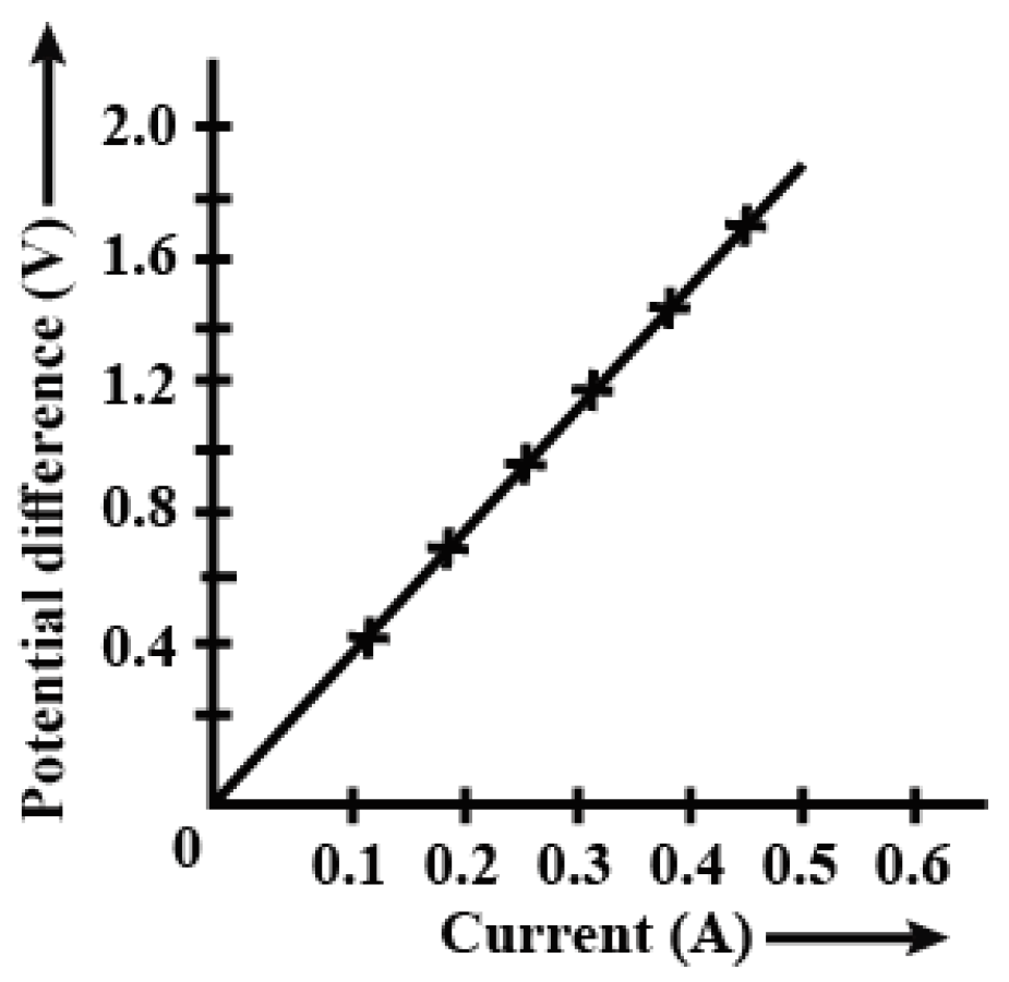 Preprints 99876 g007