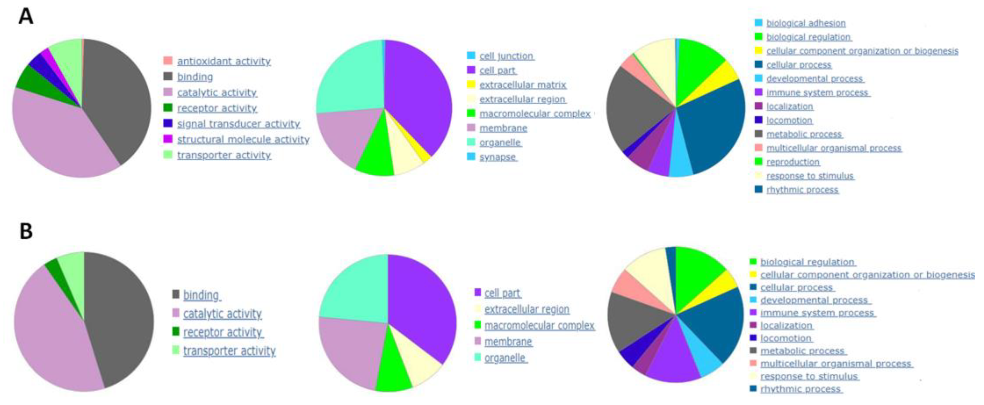 Preprints 118583 g002