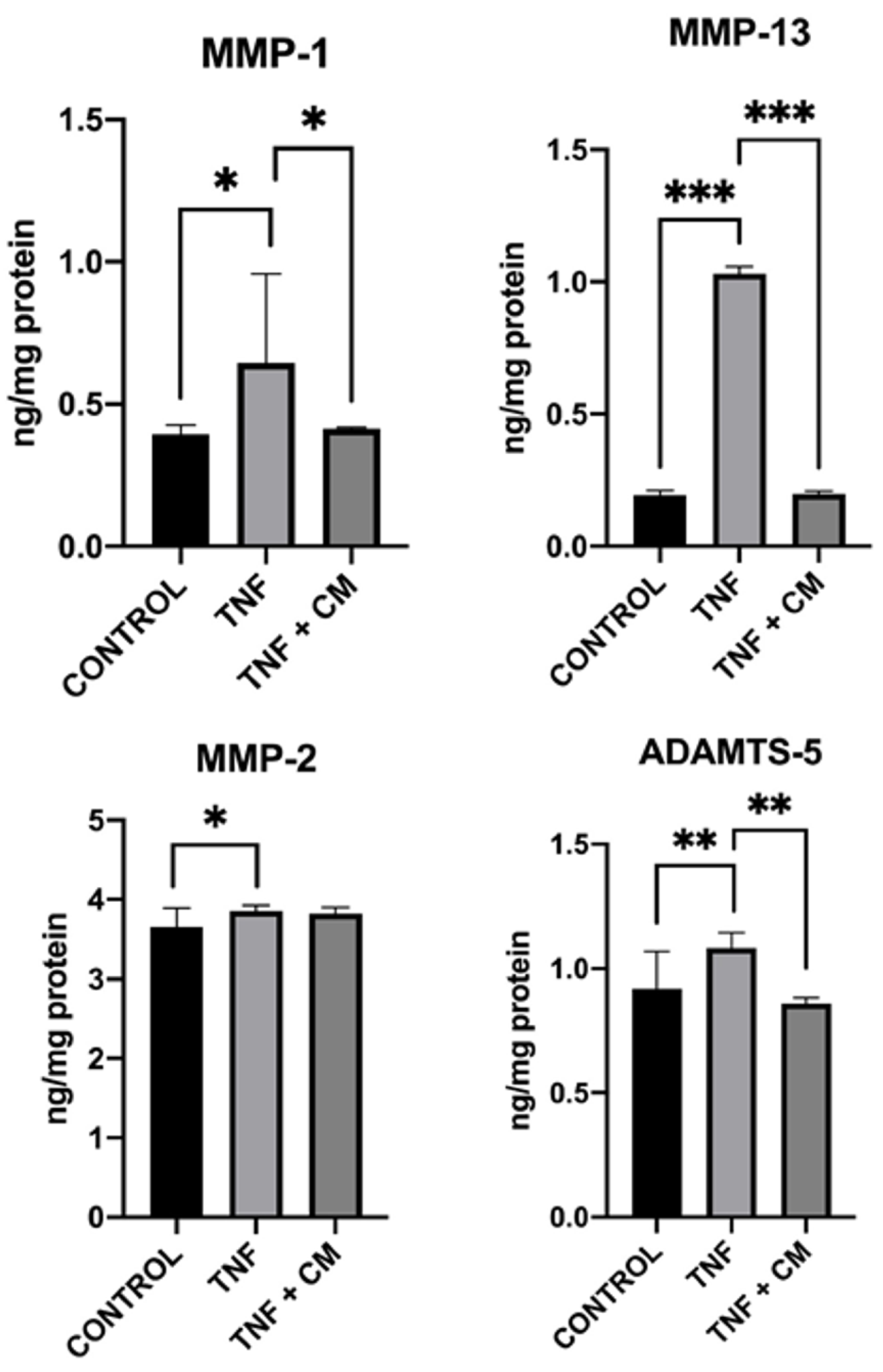 Preprints 118583 g003