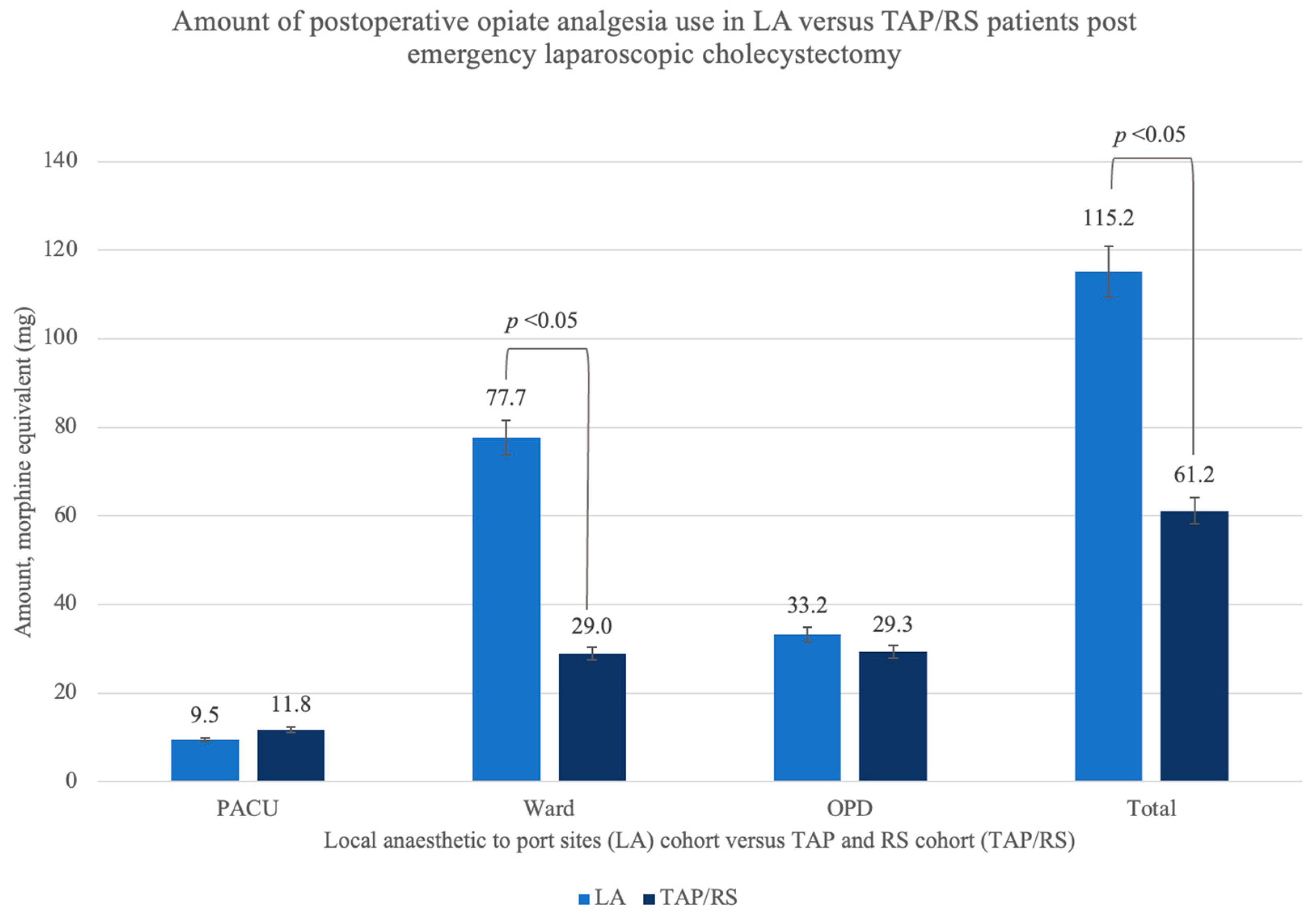 Preprints 109377 g004