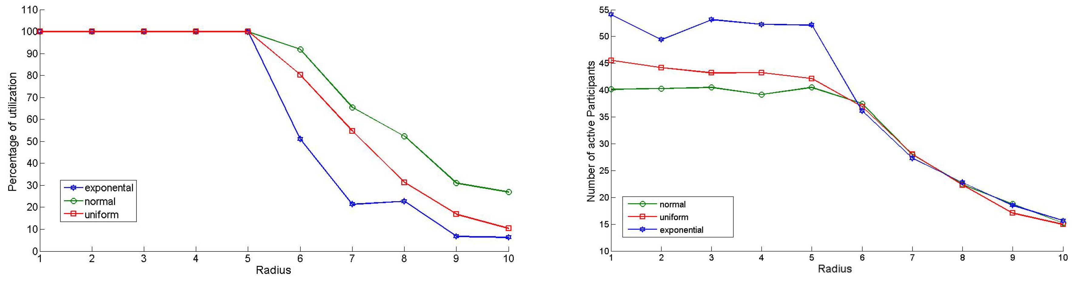 Preprints 117057 g002