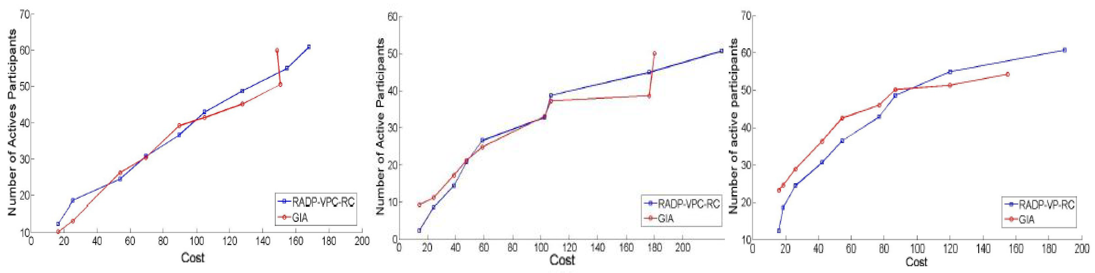 Preprints 117057 g003