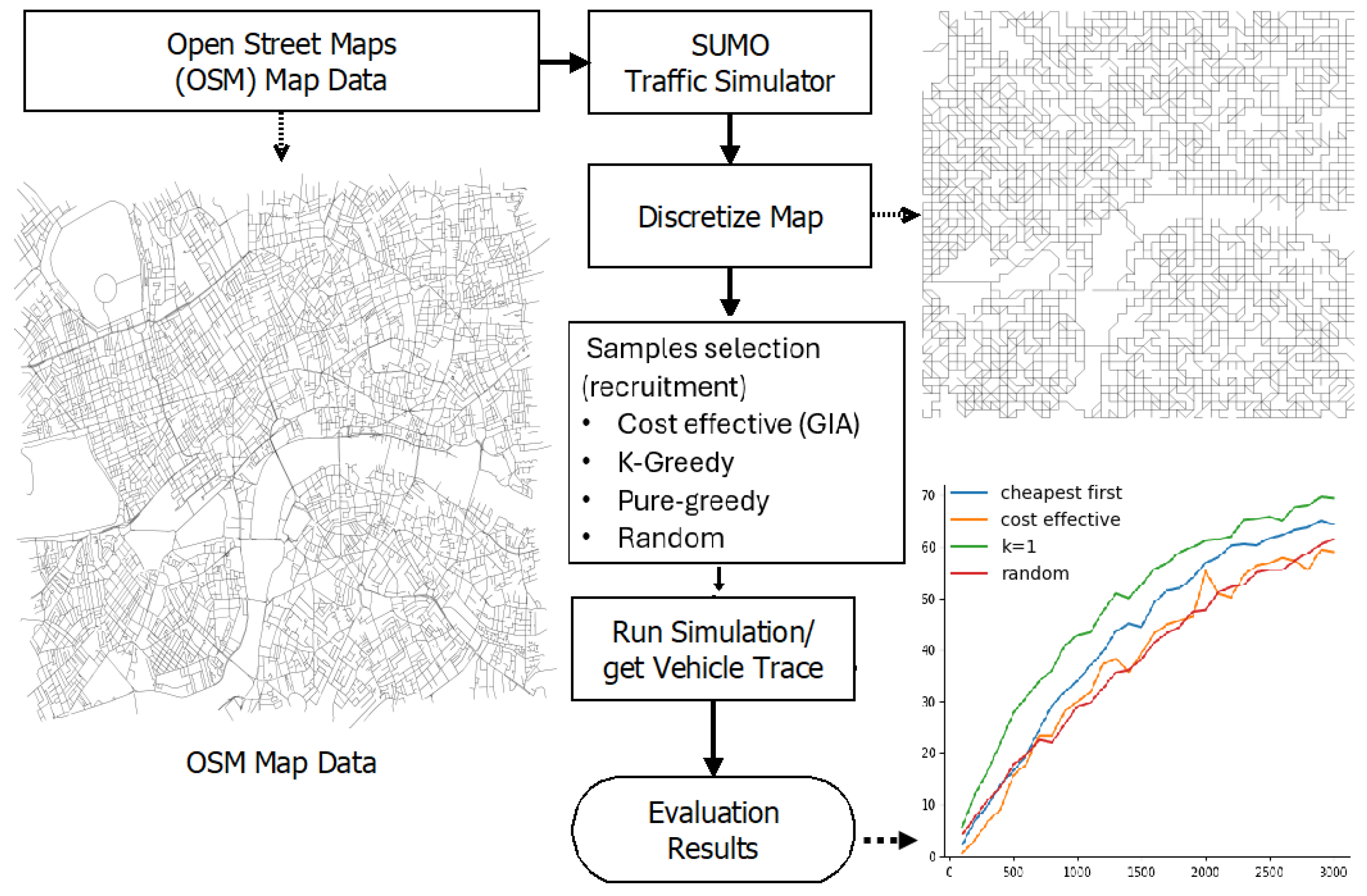 Preprints 117057 g005