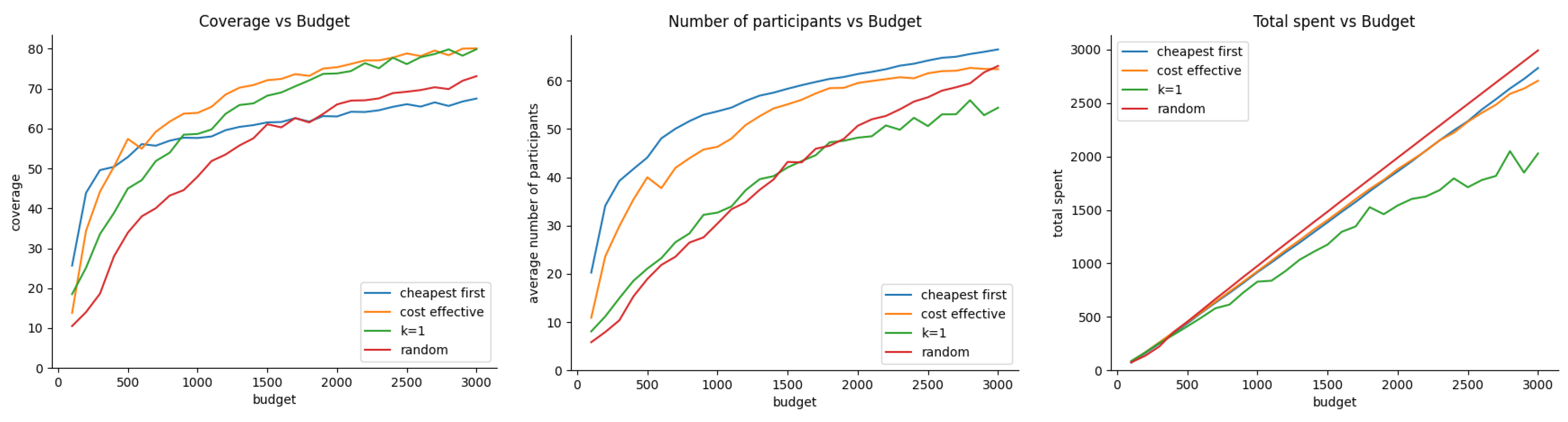 Preprints 117057 g006