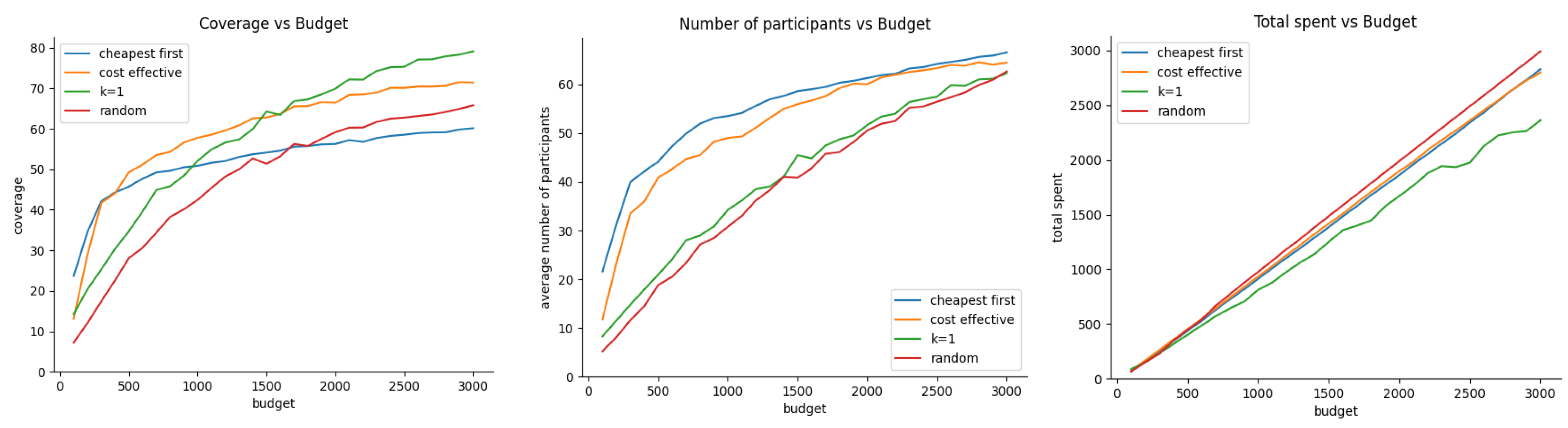 Preprints 117057 g007