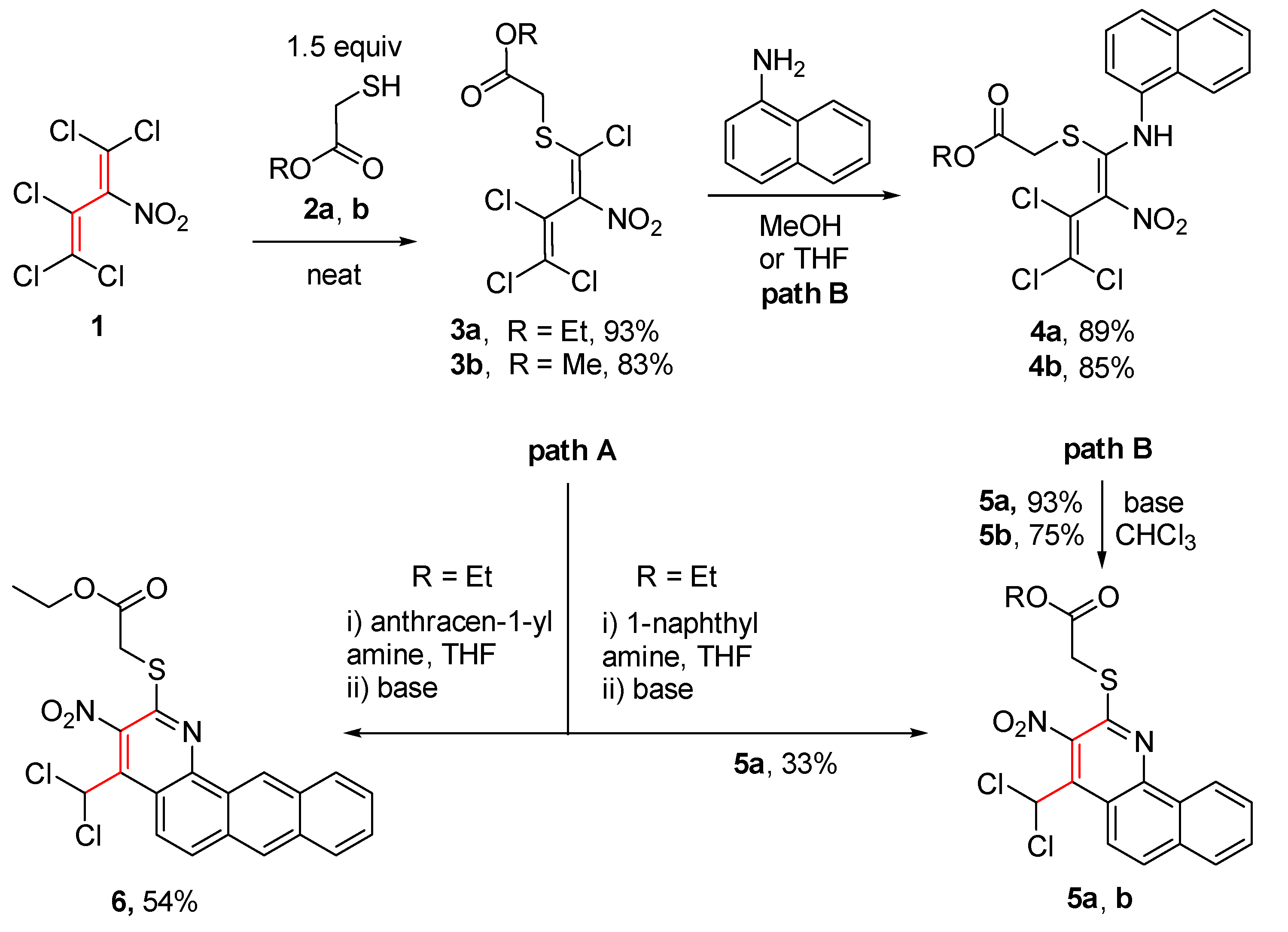 Preprints 68200 sch002