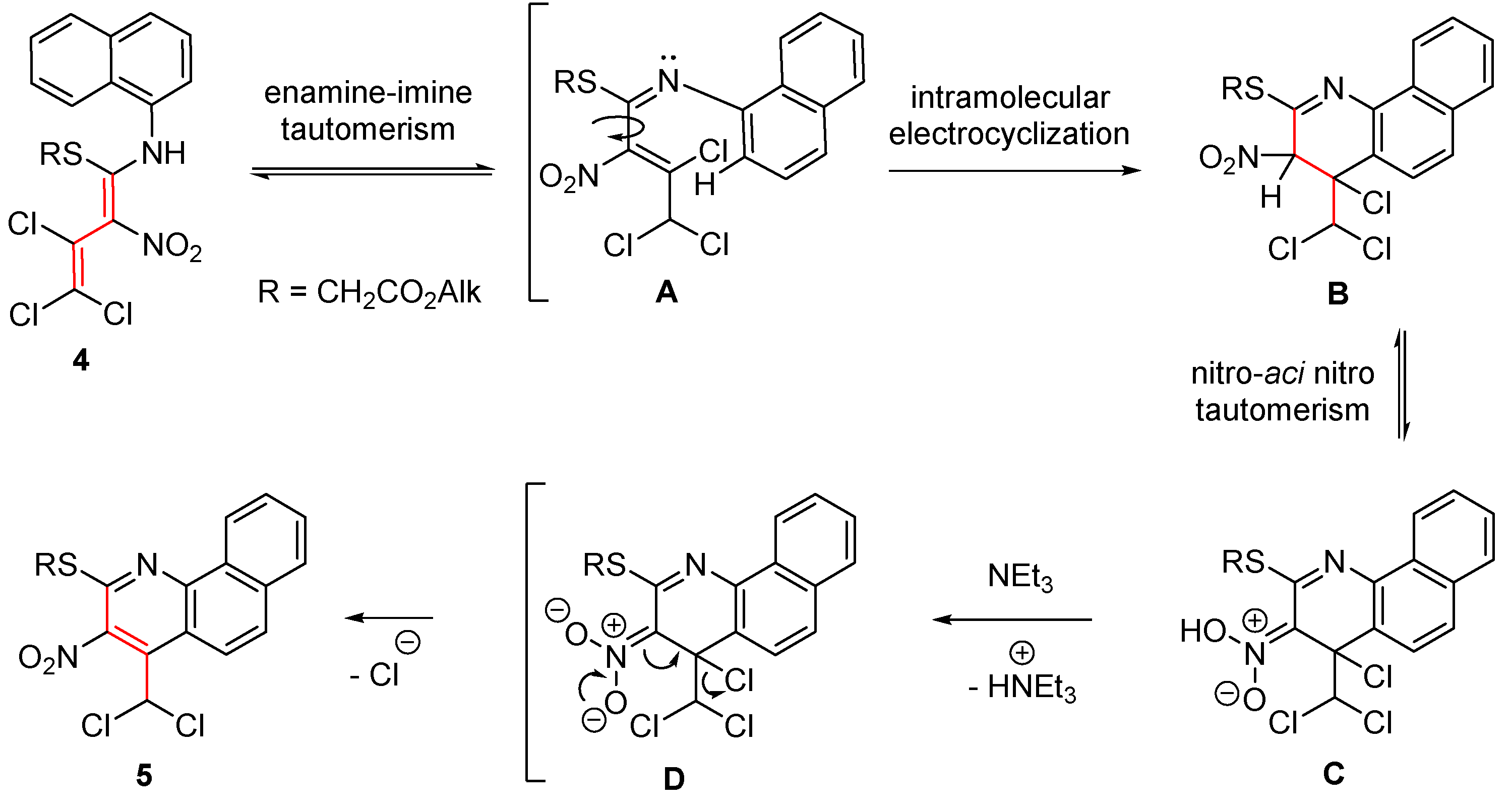 Preprints 68200 sch003