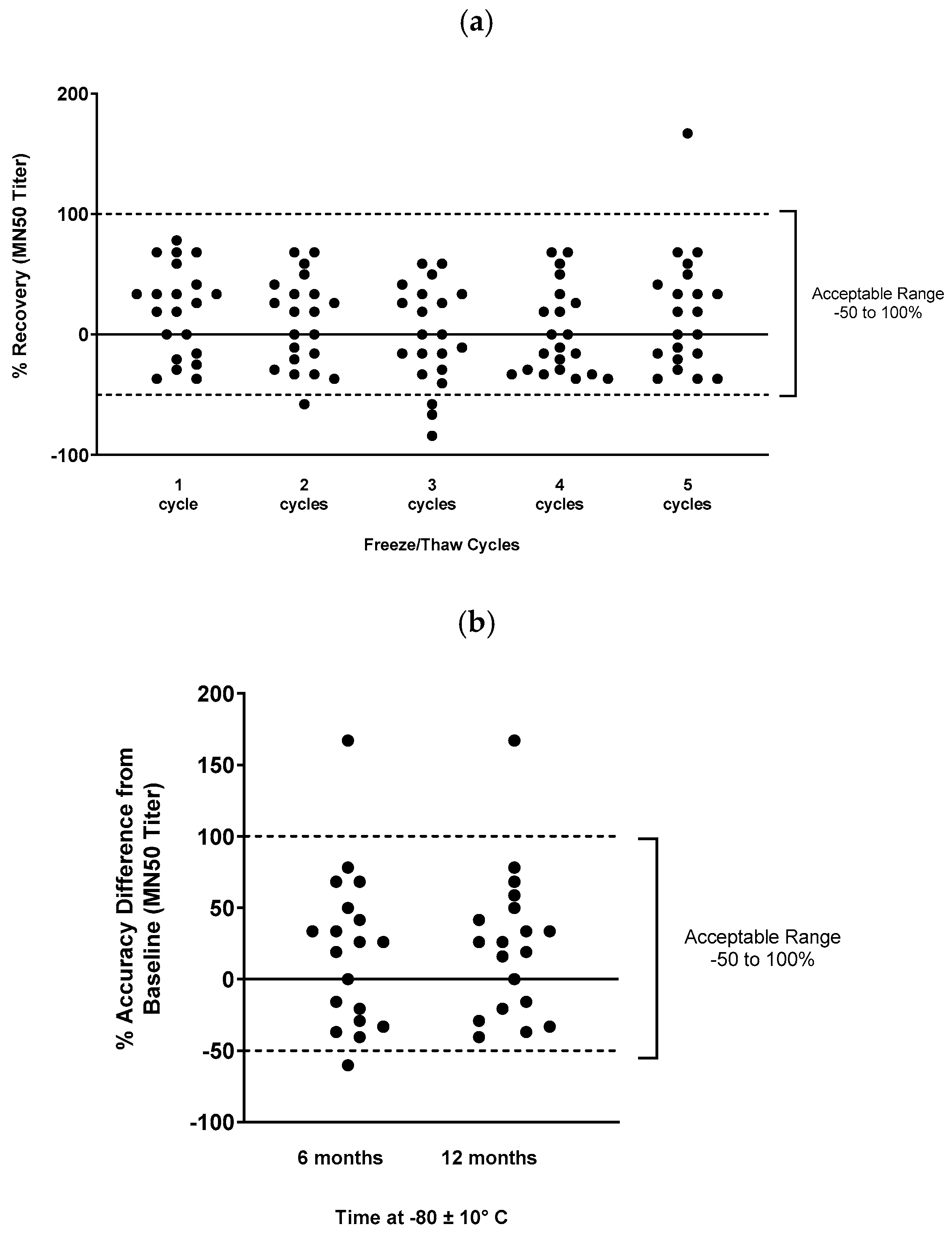 Preprints 92084 g004