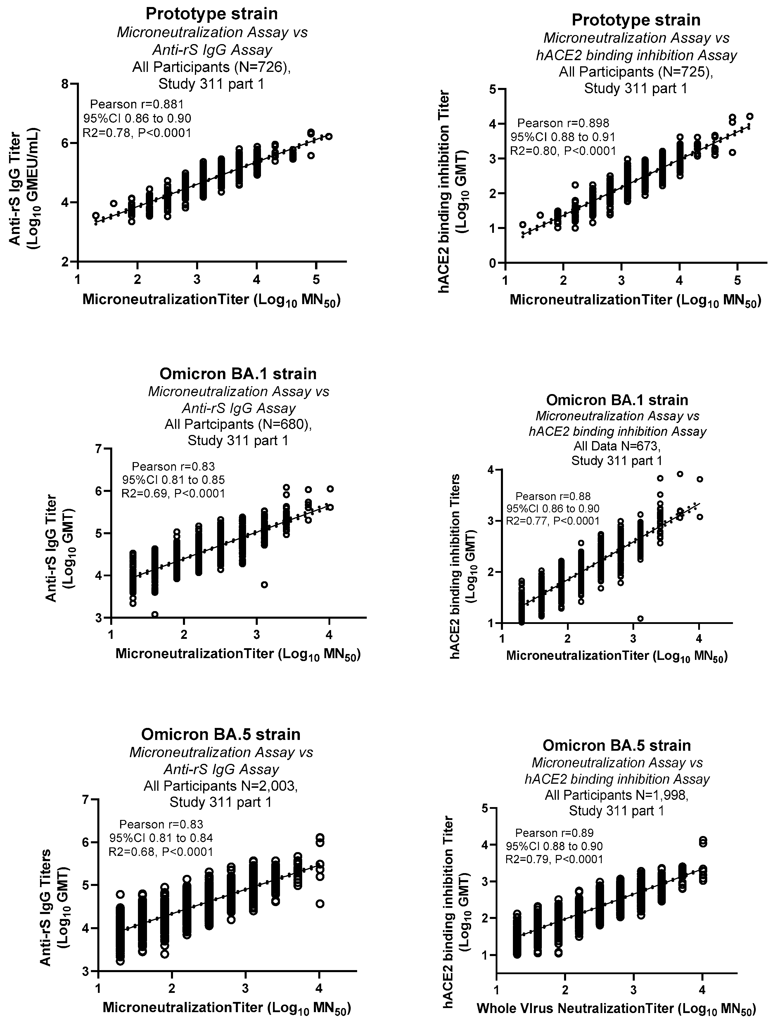 Preprints 92084 g005