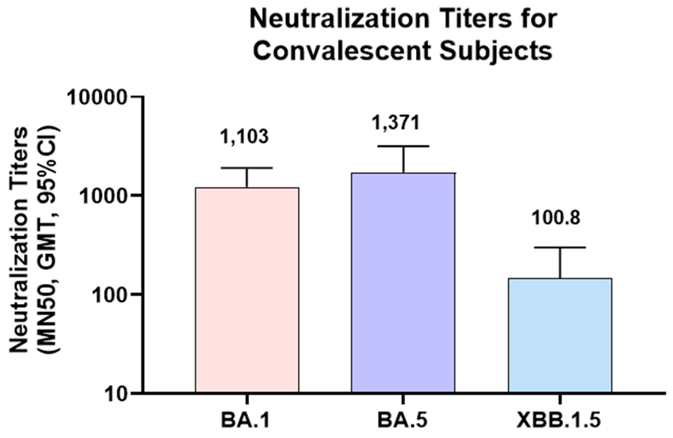 Preprints 92084 g006