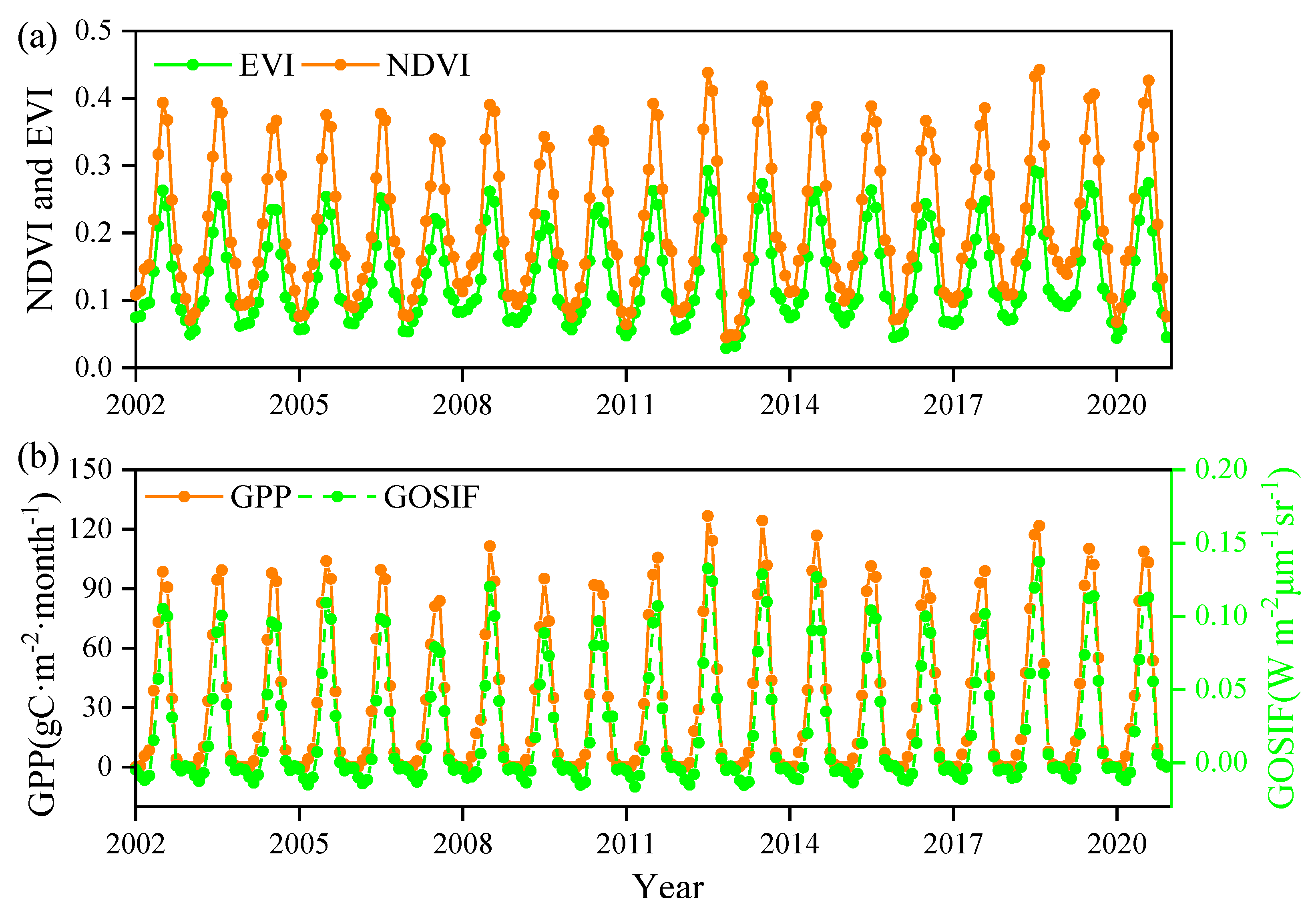 Preprints 86717 g002