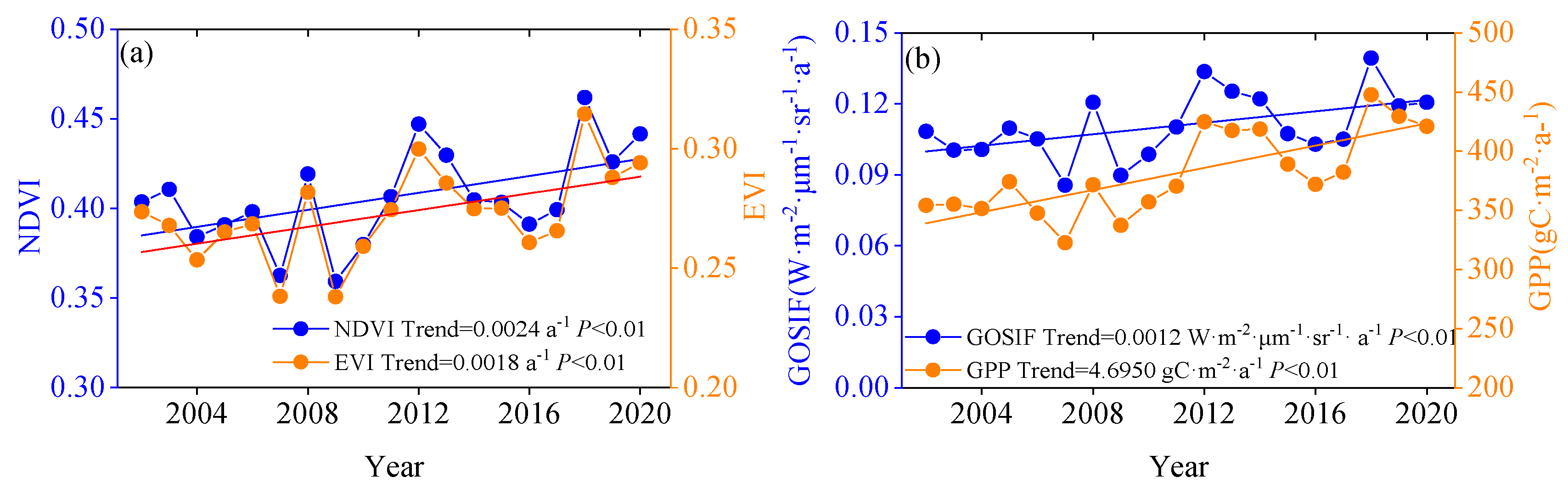 Preprints 86717 g003