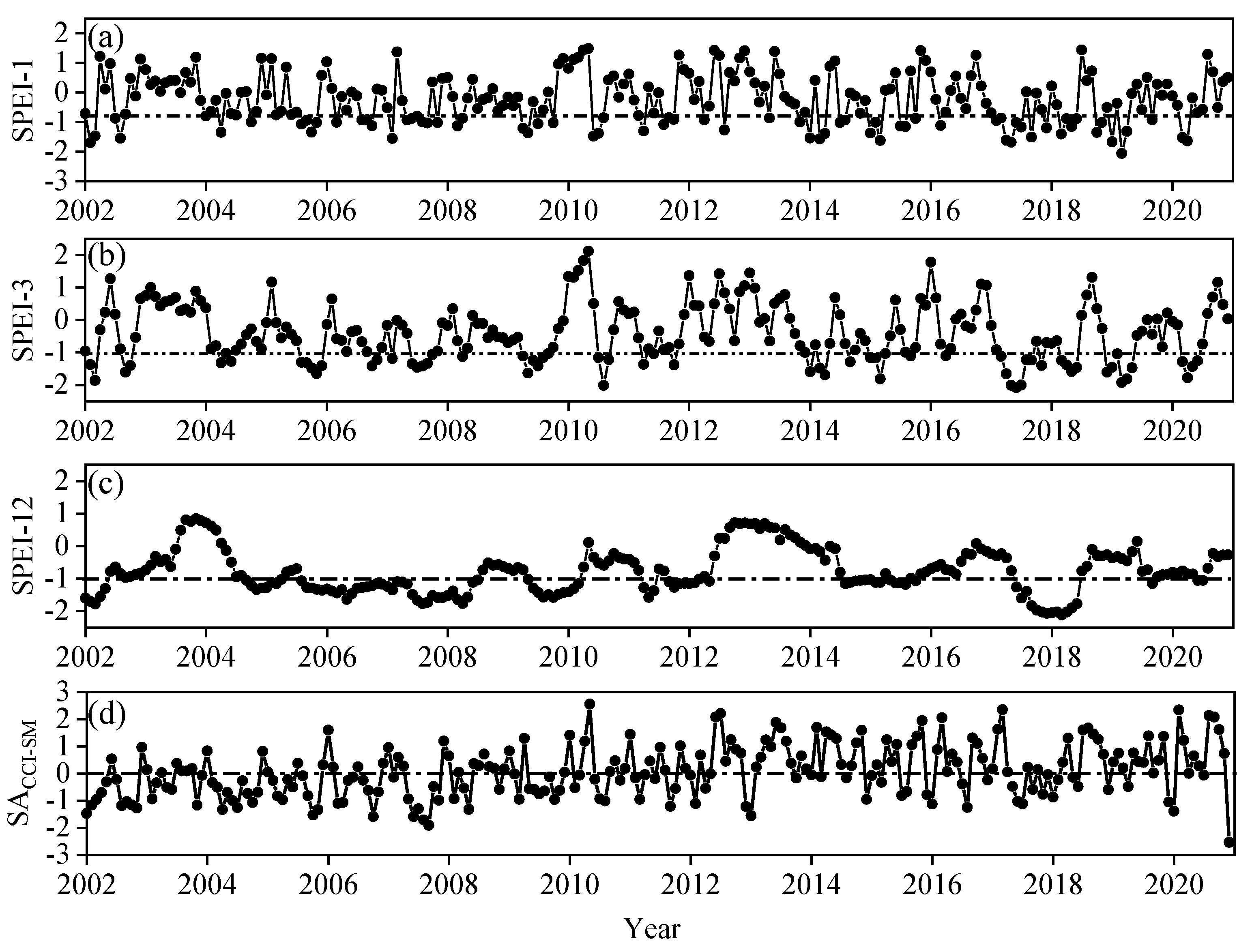 Preprints 86717 g005