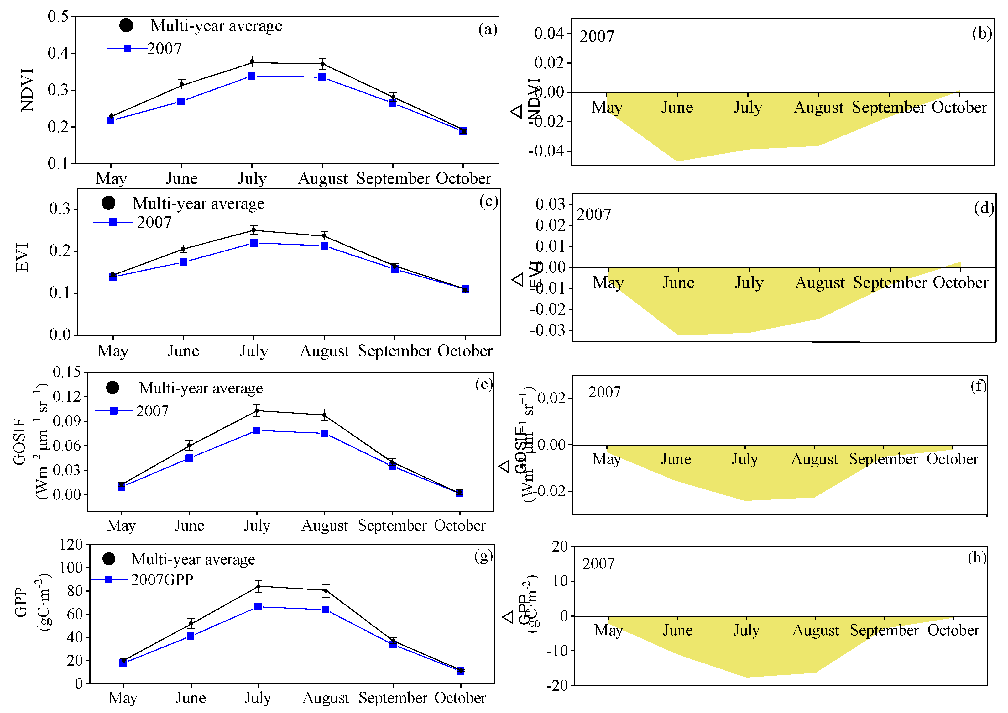 Preprints 86717 g009