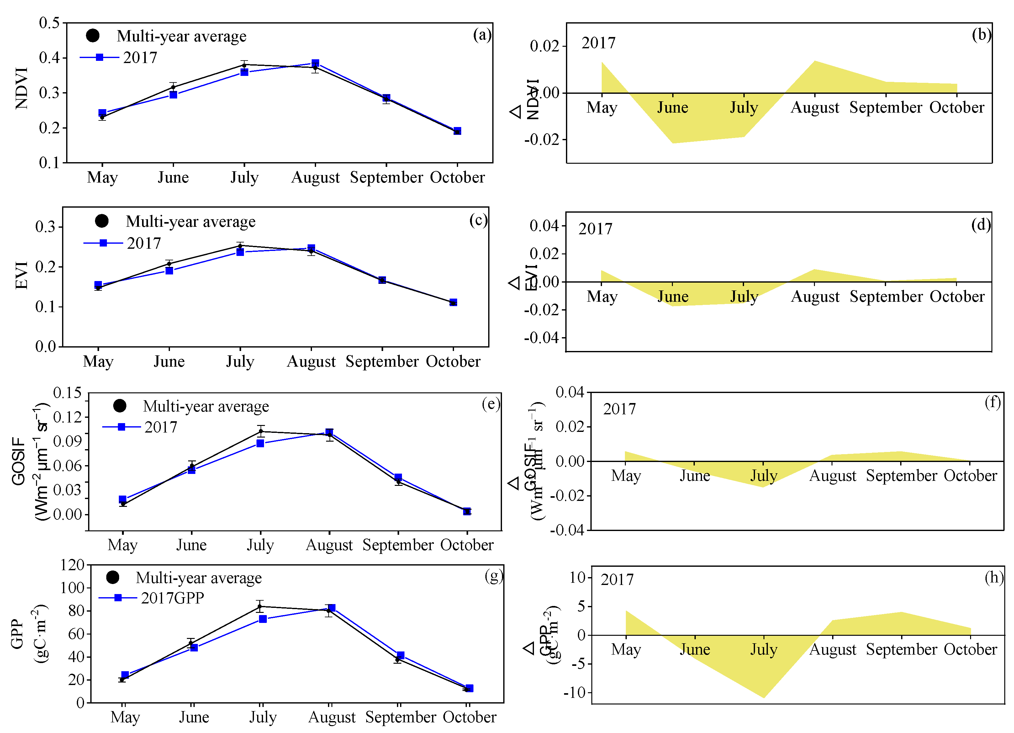 Preprints 86717 g011