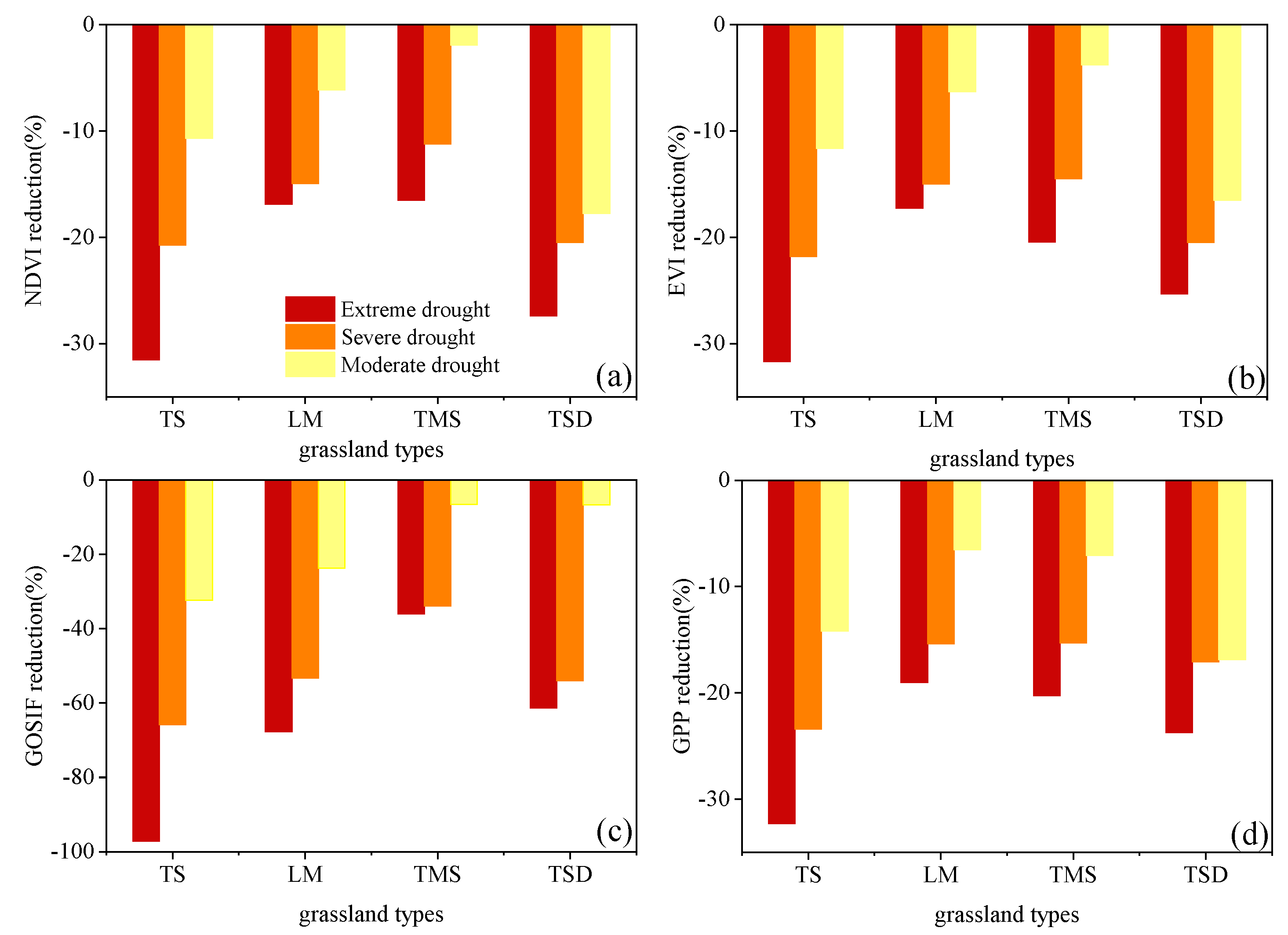 Preprints 86717 g012