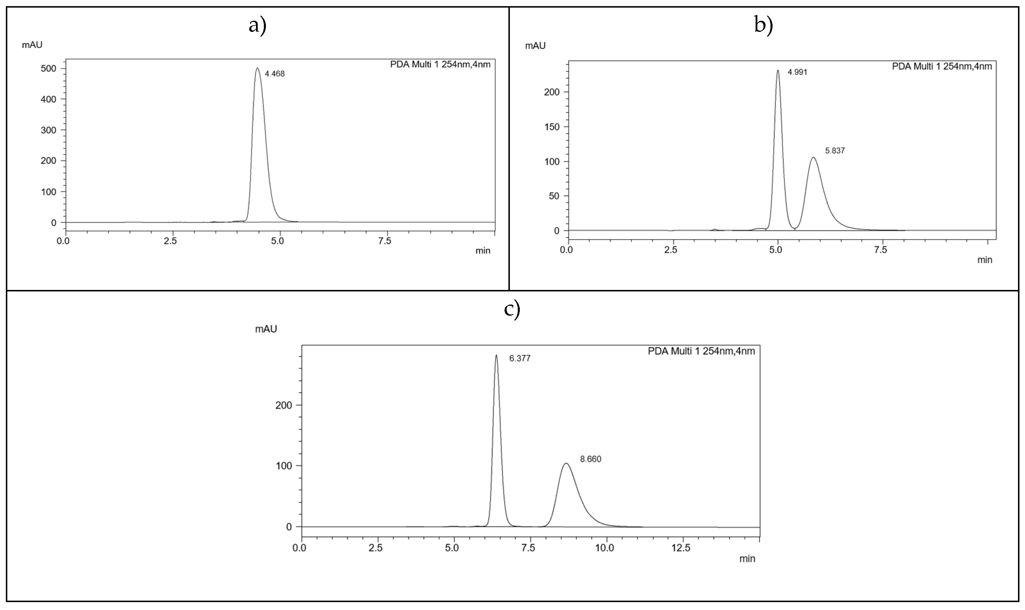 Preprints 101268 g004