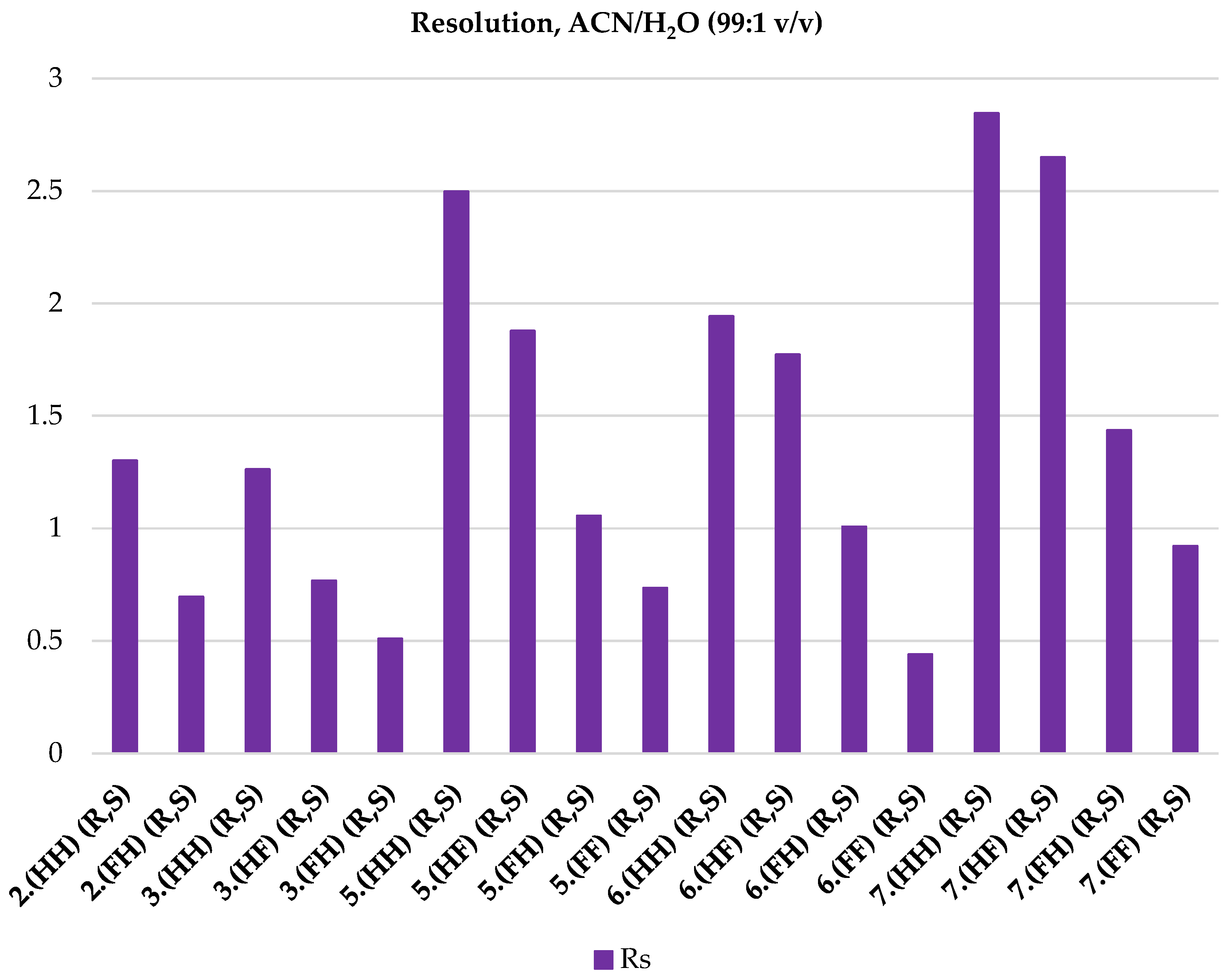 Preprints 101268 g005