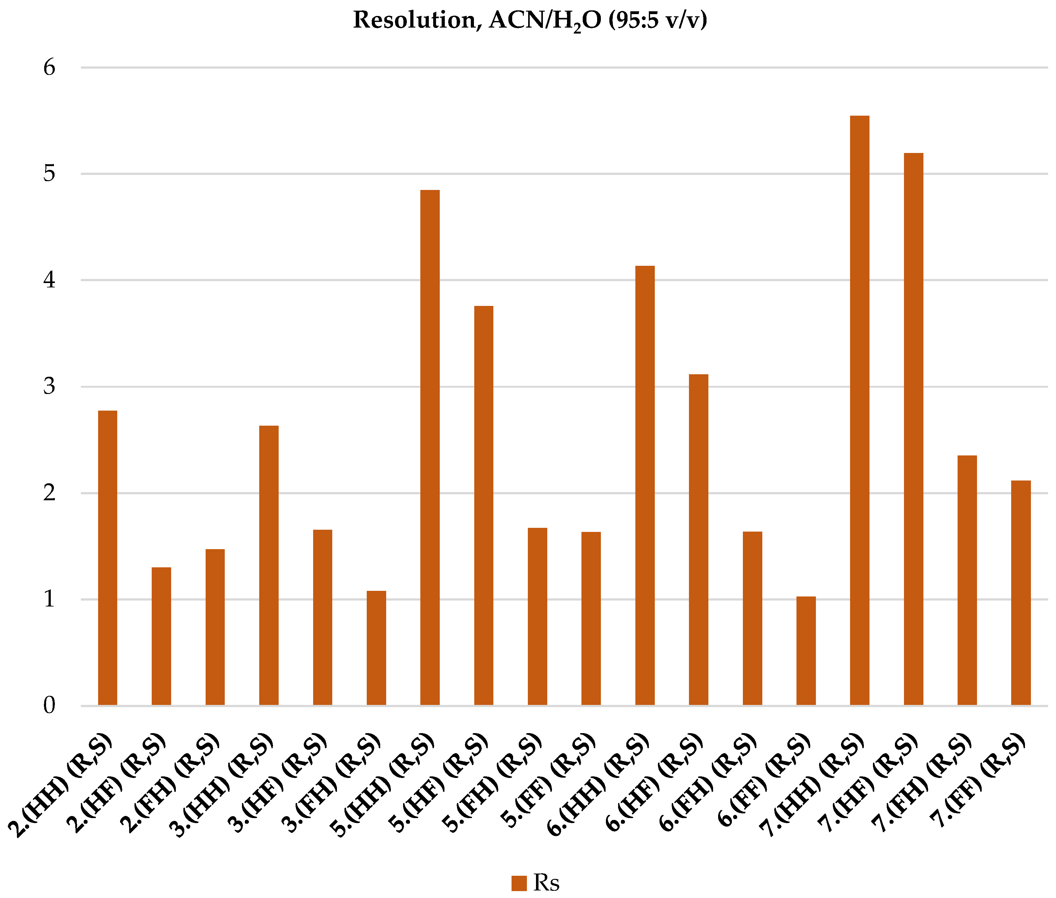 Preprints 101268 g008