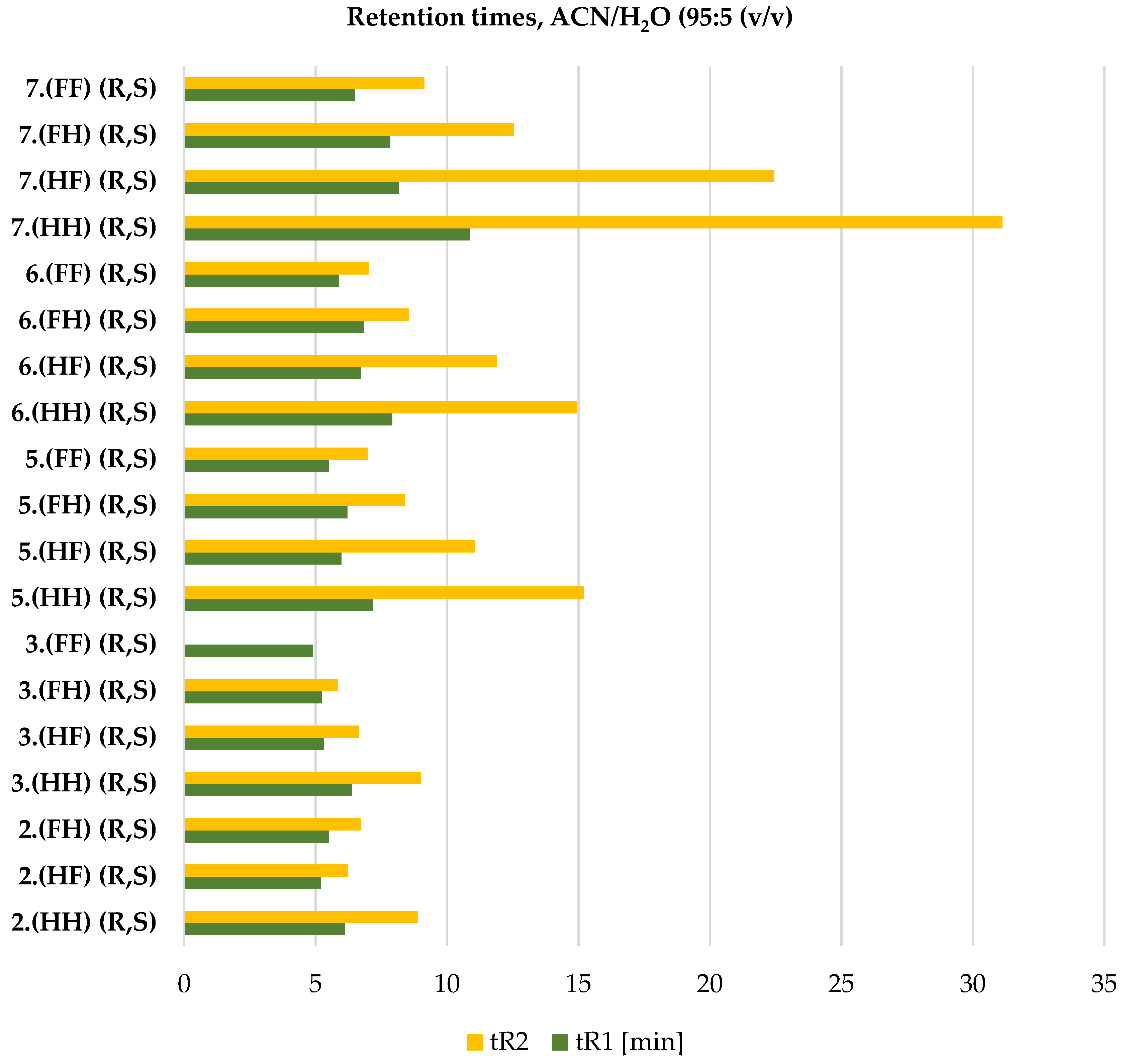 Preprints 101268 g009