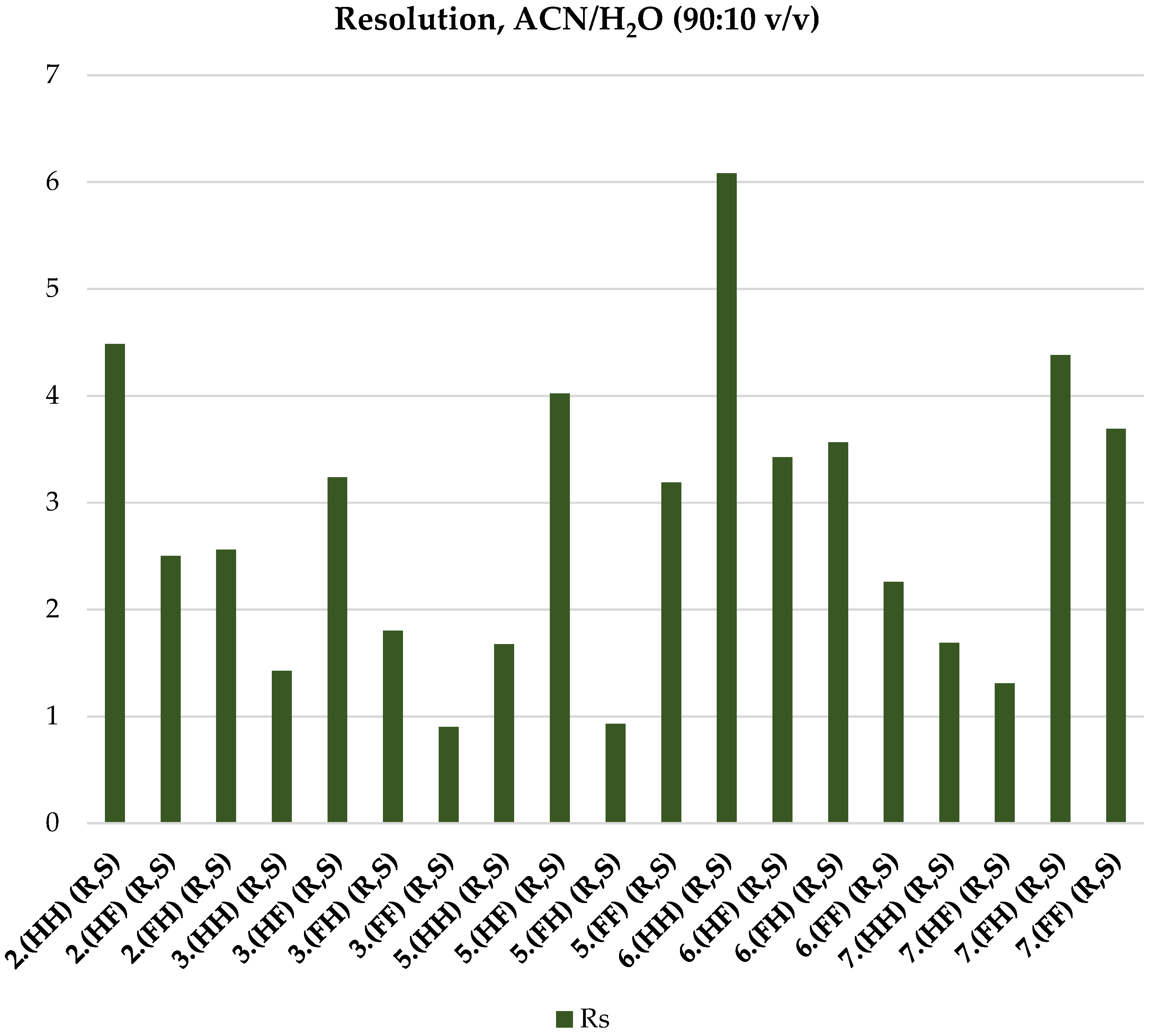 Preprints 101268 g010