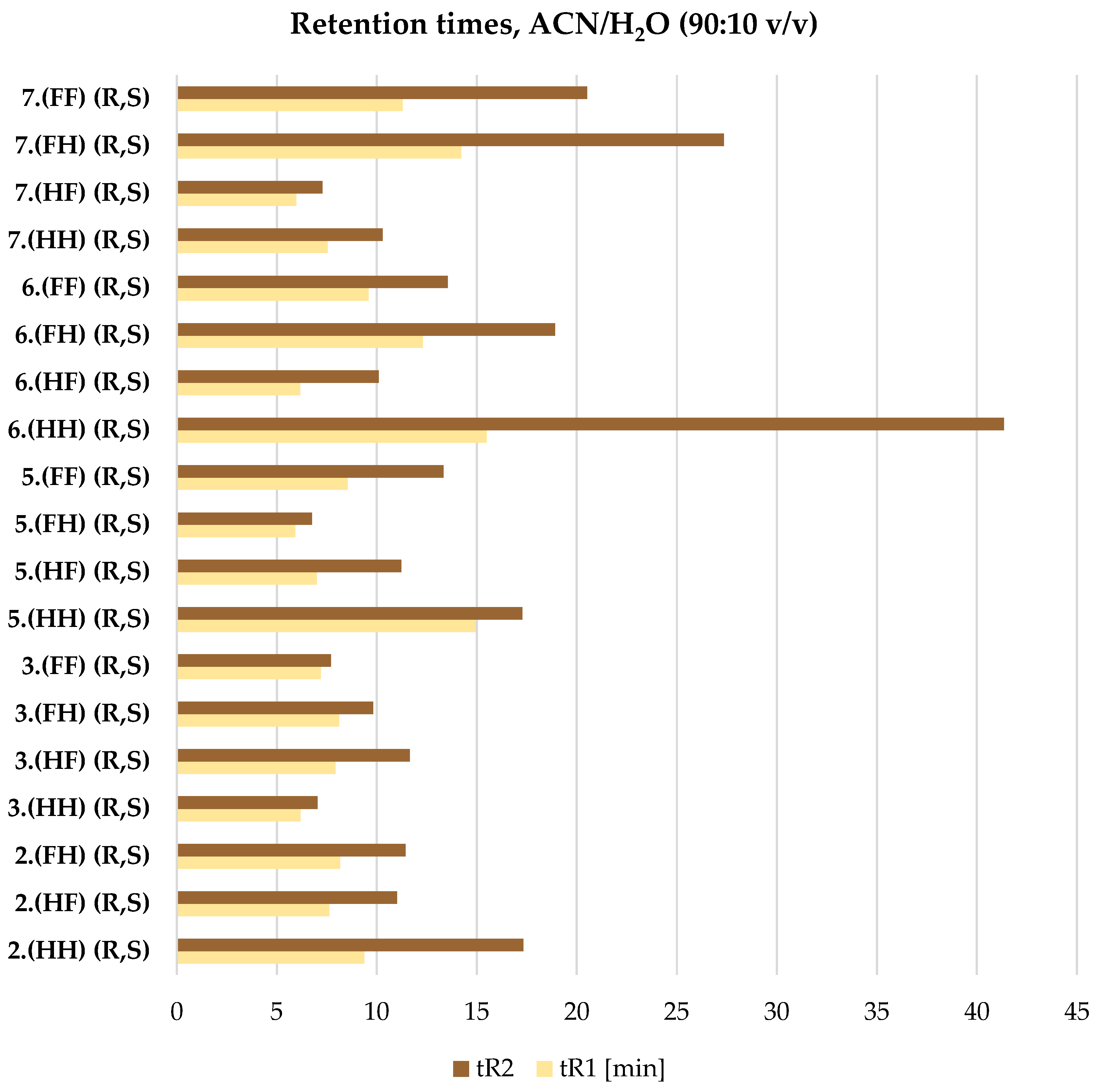 Preprints 101268 g011