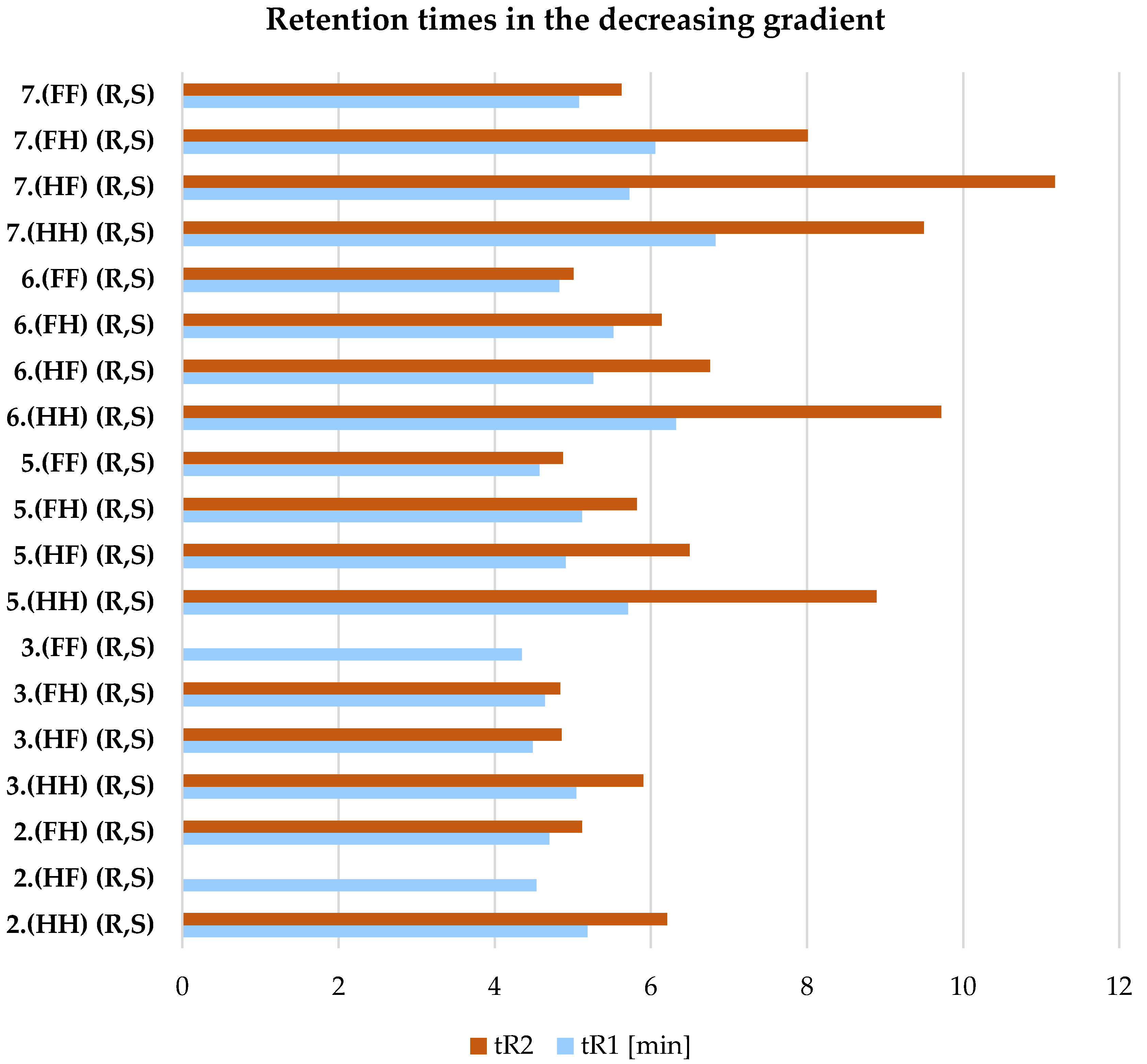 Preprints 101268 g013