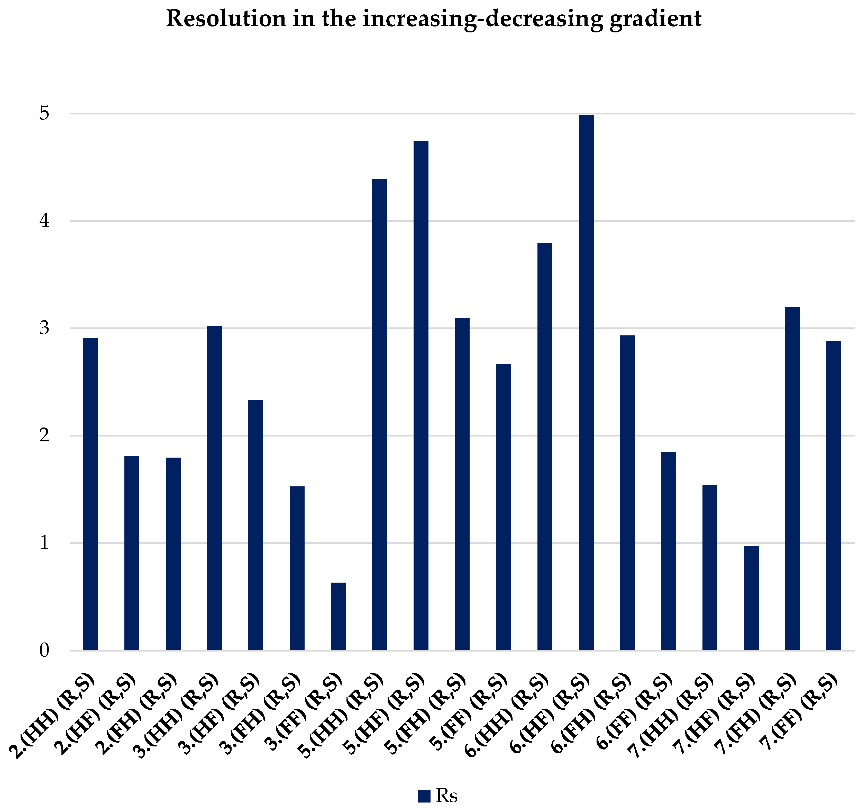 Preprints 101268 g014