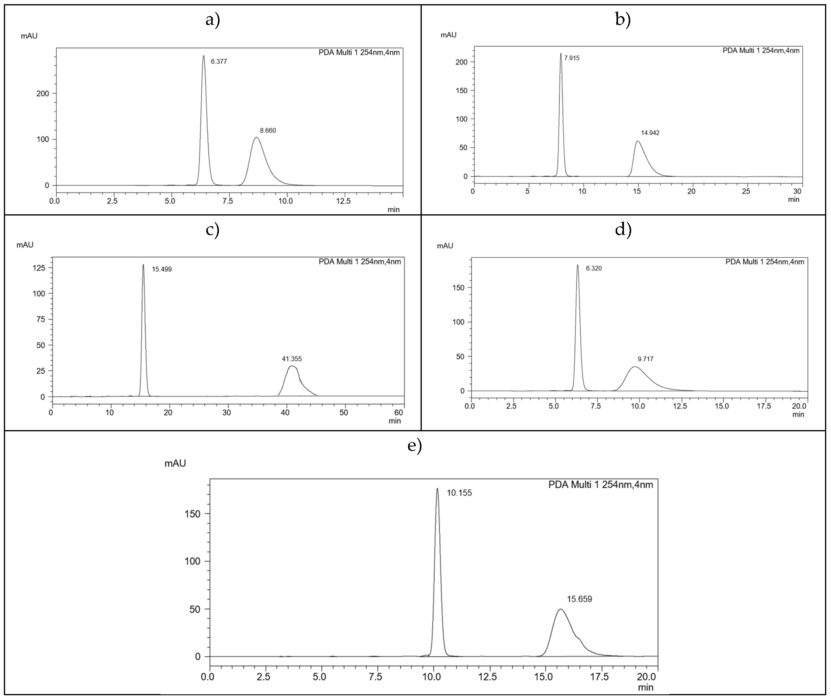 Preprints 101268 g018