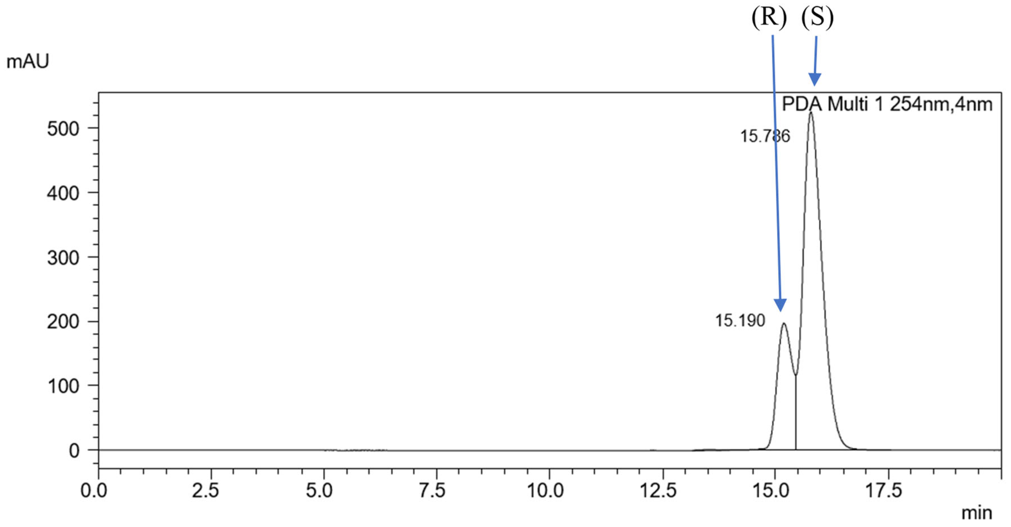 Preprints 101268 g019