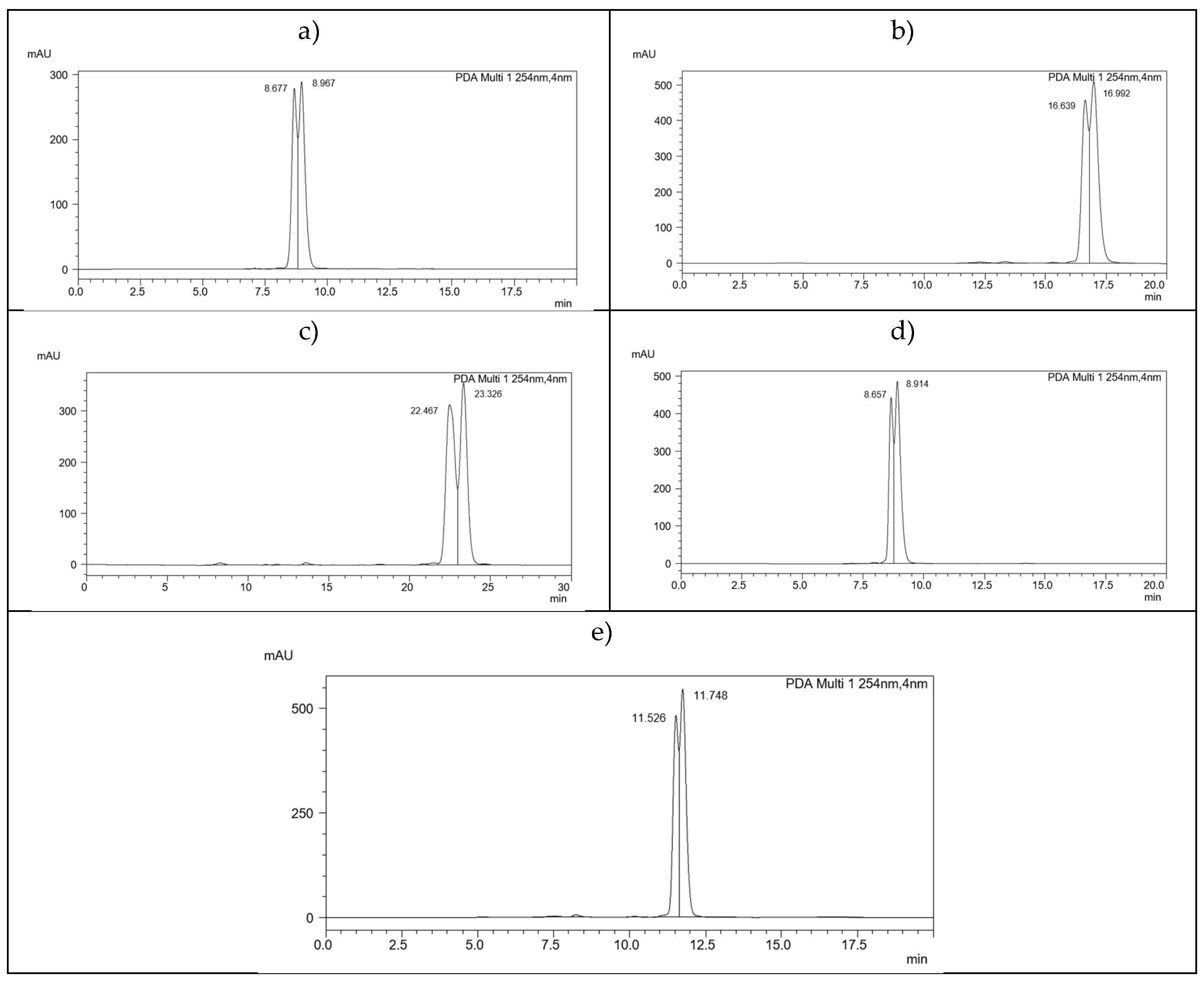 Preprints 101268 g022