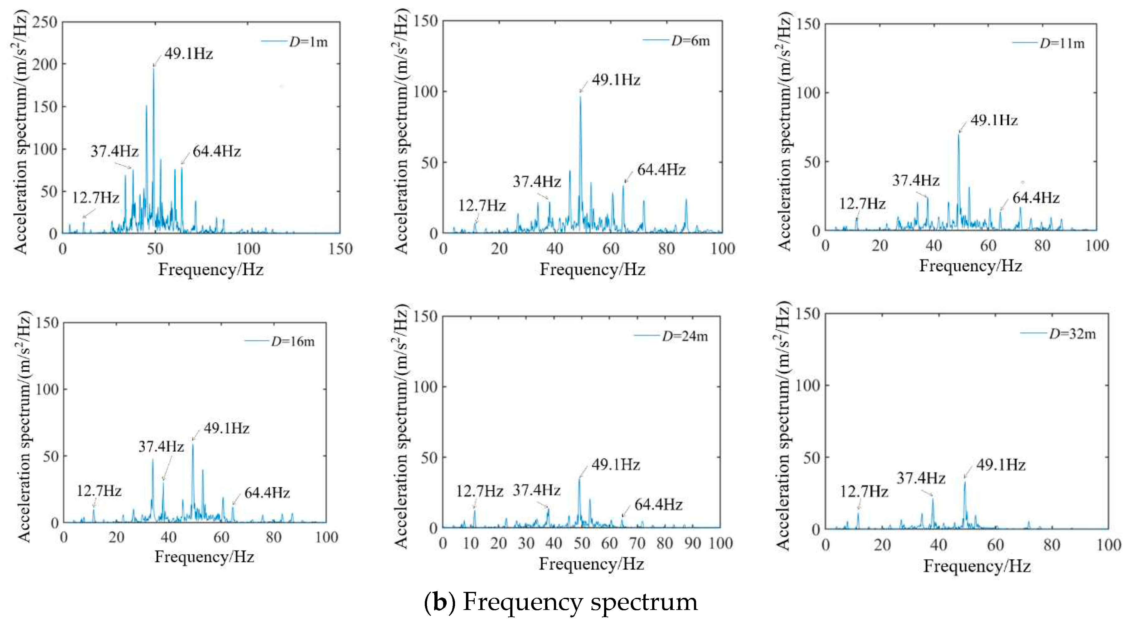 Preprints 77621 g006b