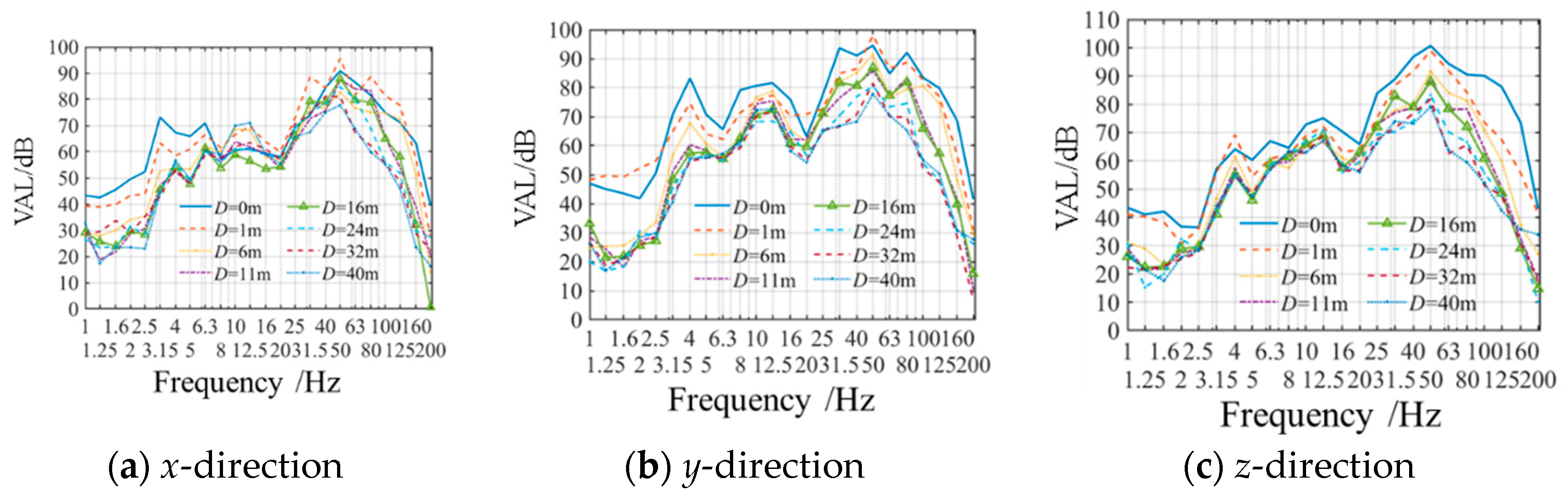 Preprints 77621 g007