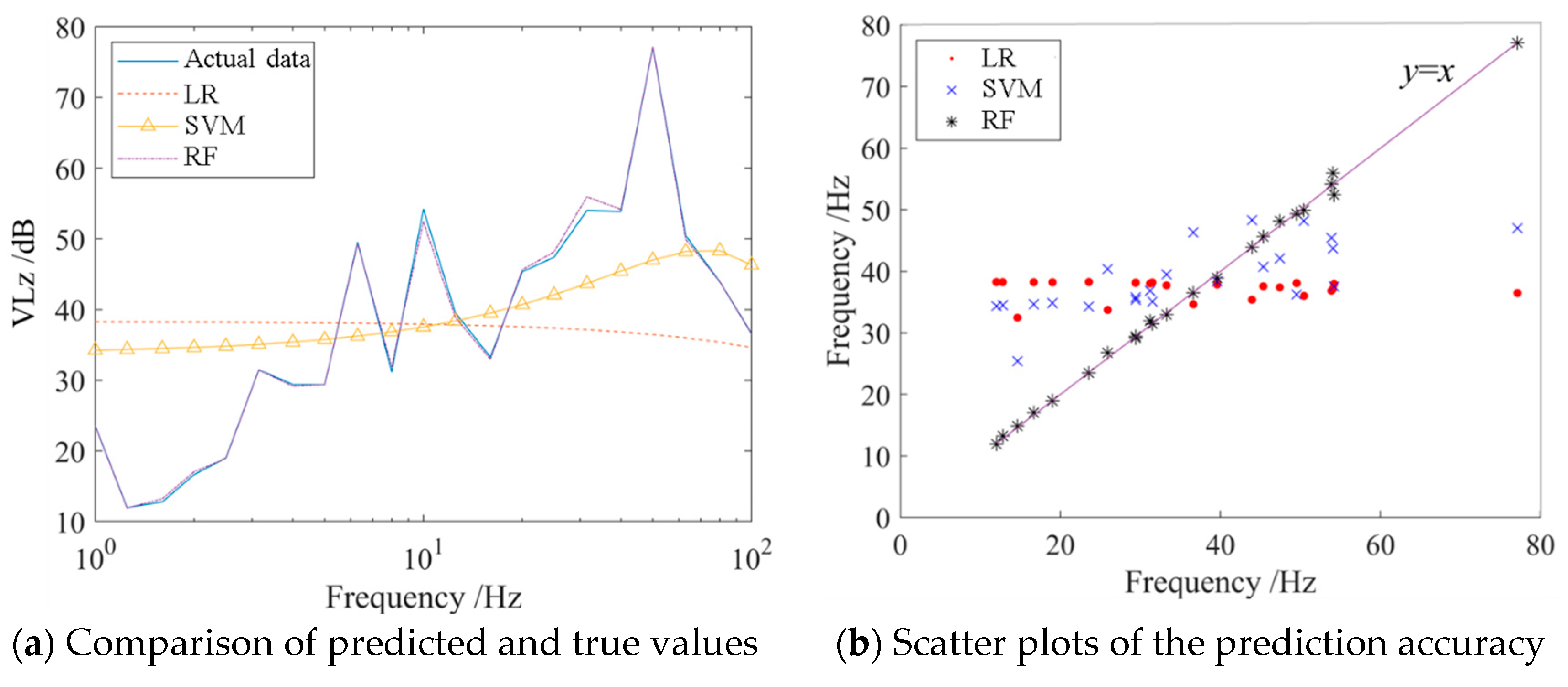 Preprints 77621 g009