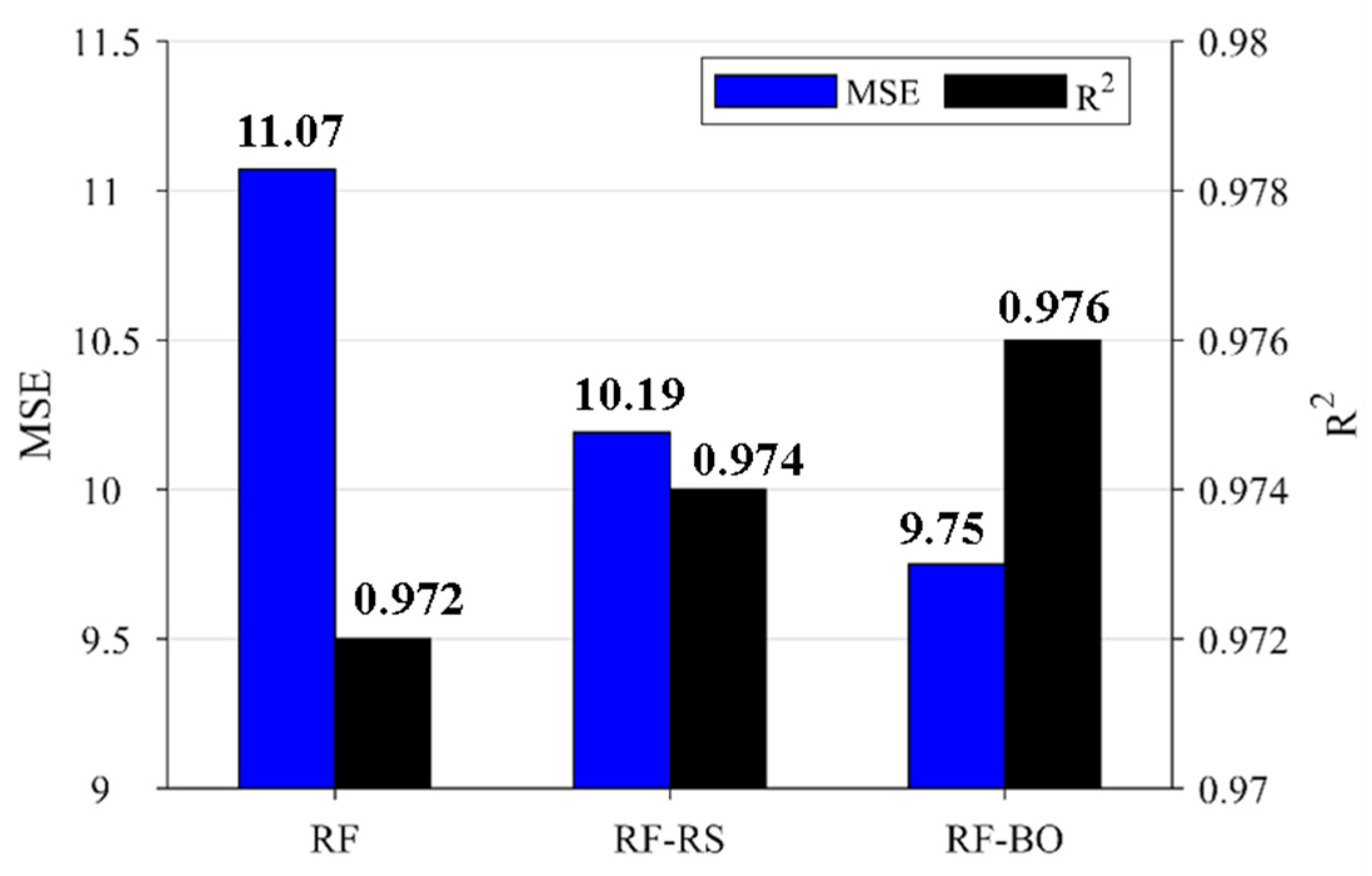 Preprints 77621 g010