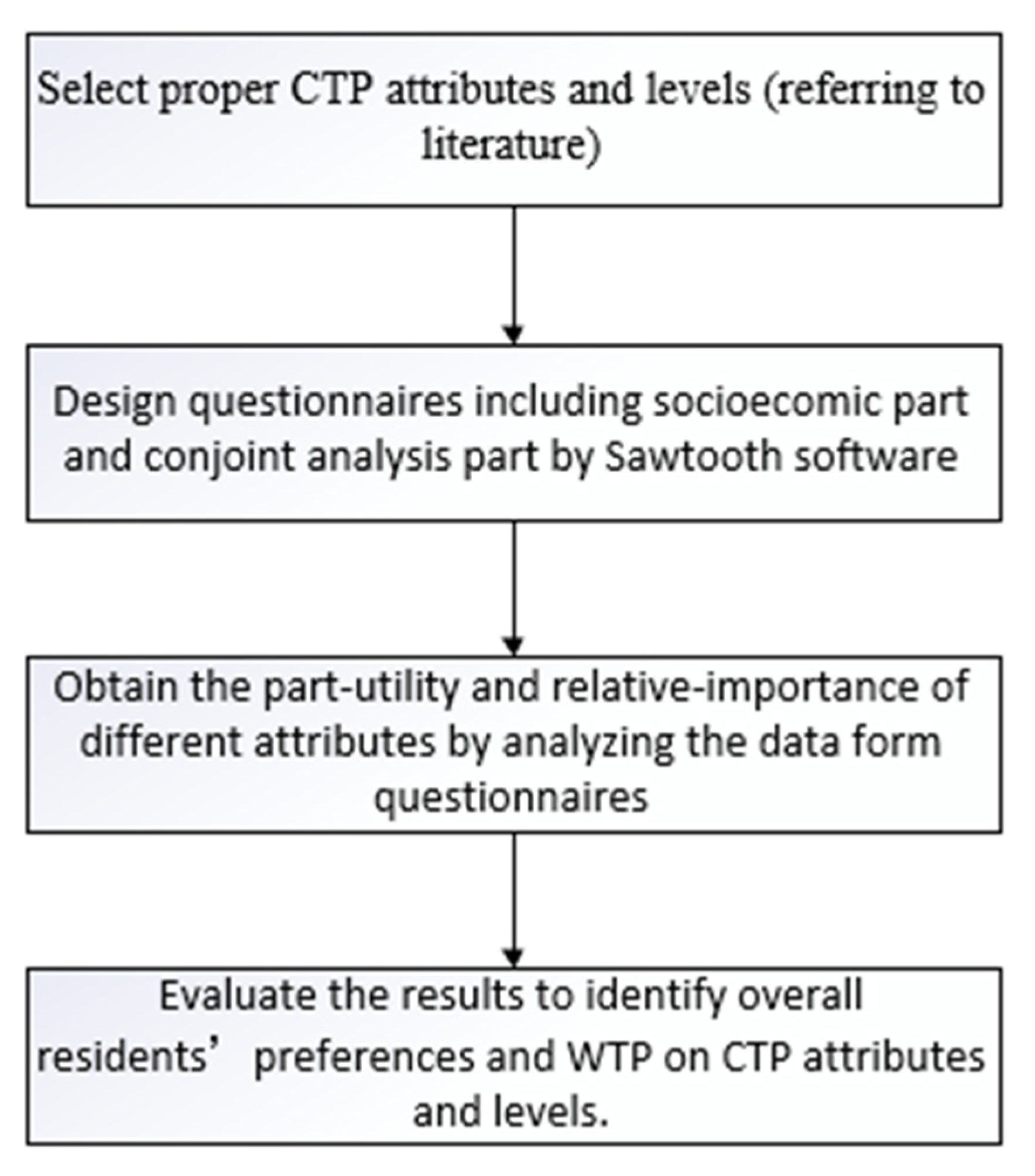 Preprints 116579 g002