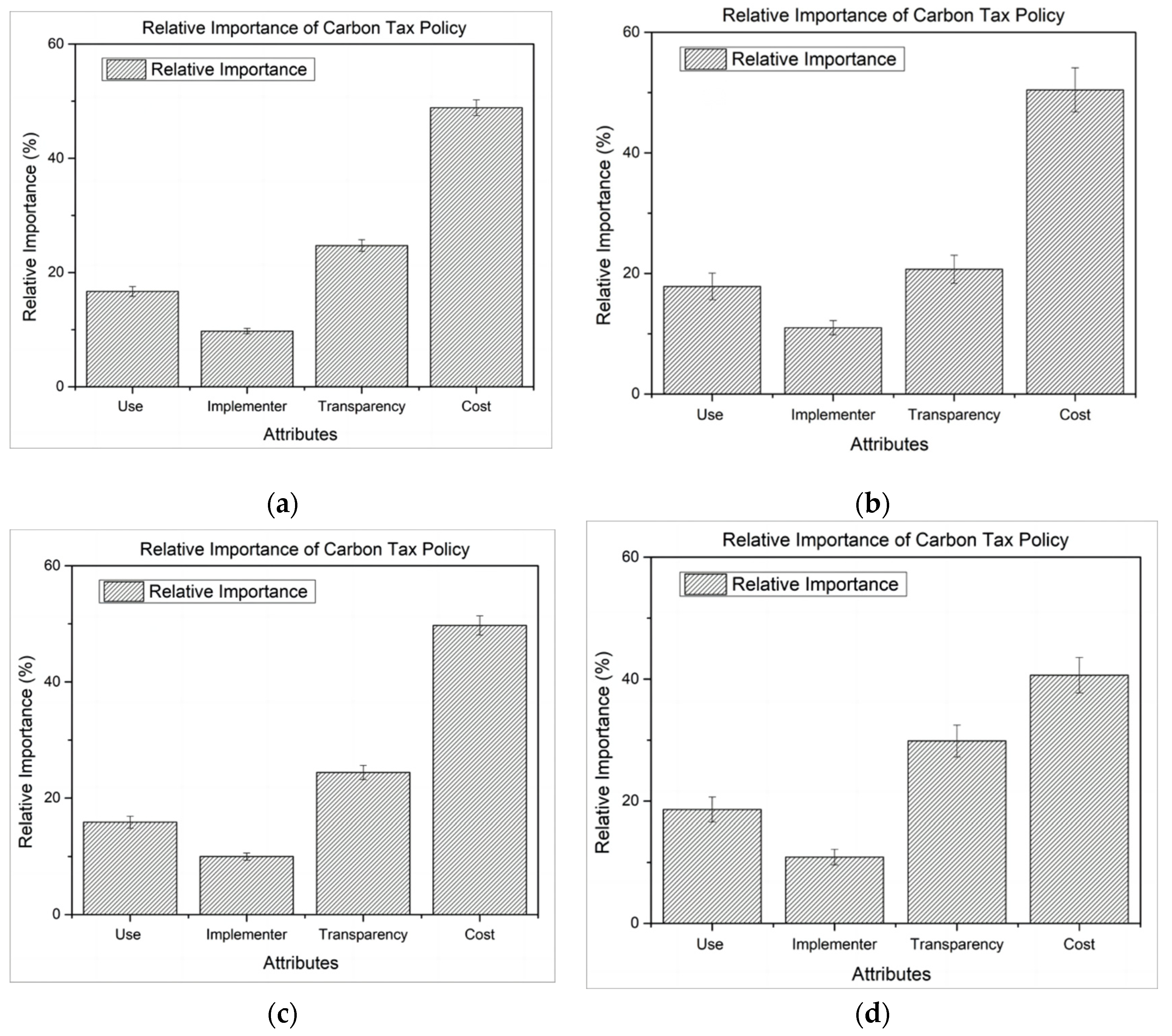 Preprints 116579 g004