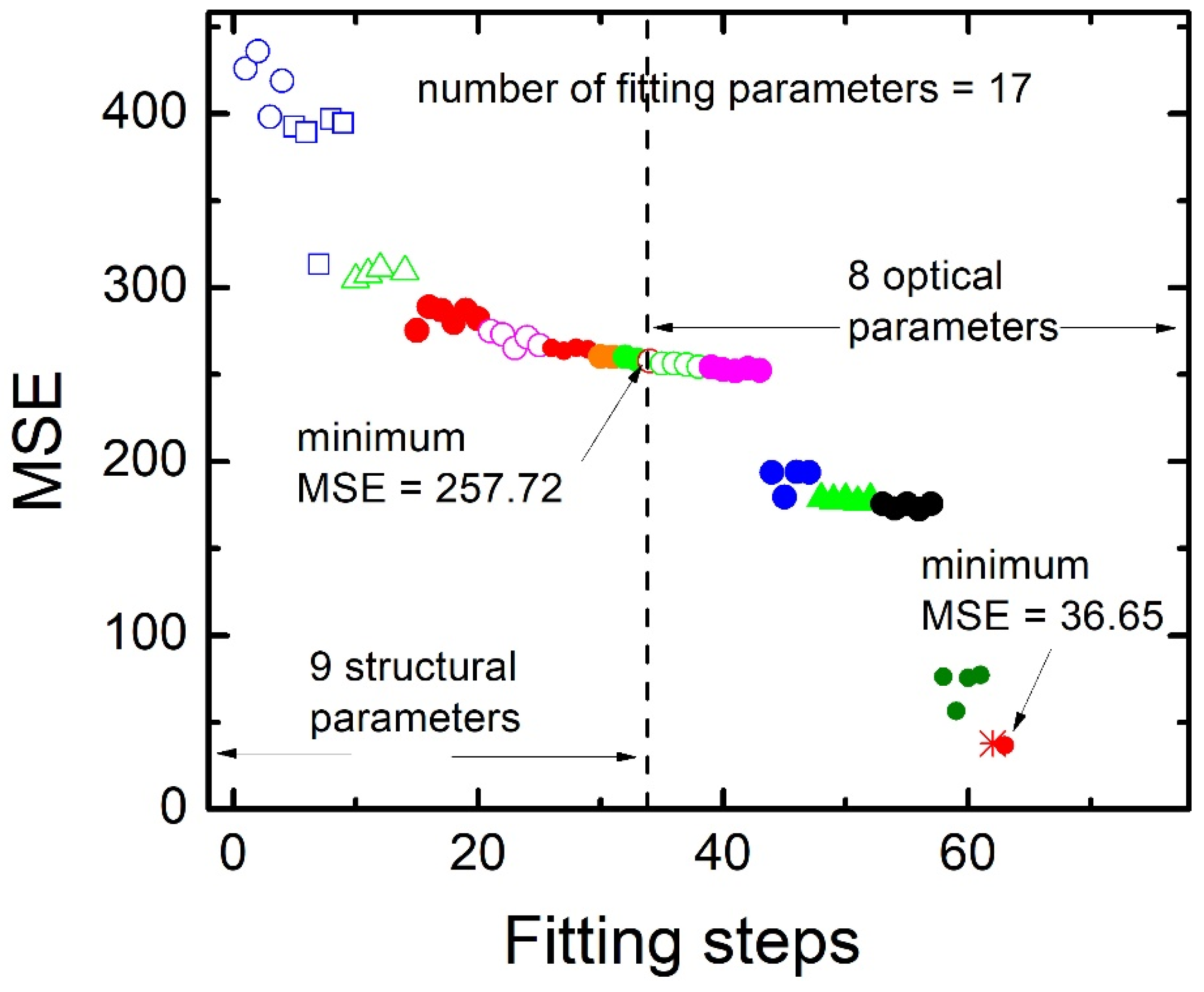 Preprints 73880 g002