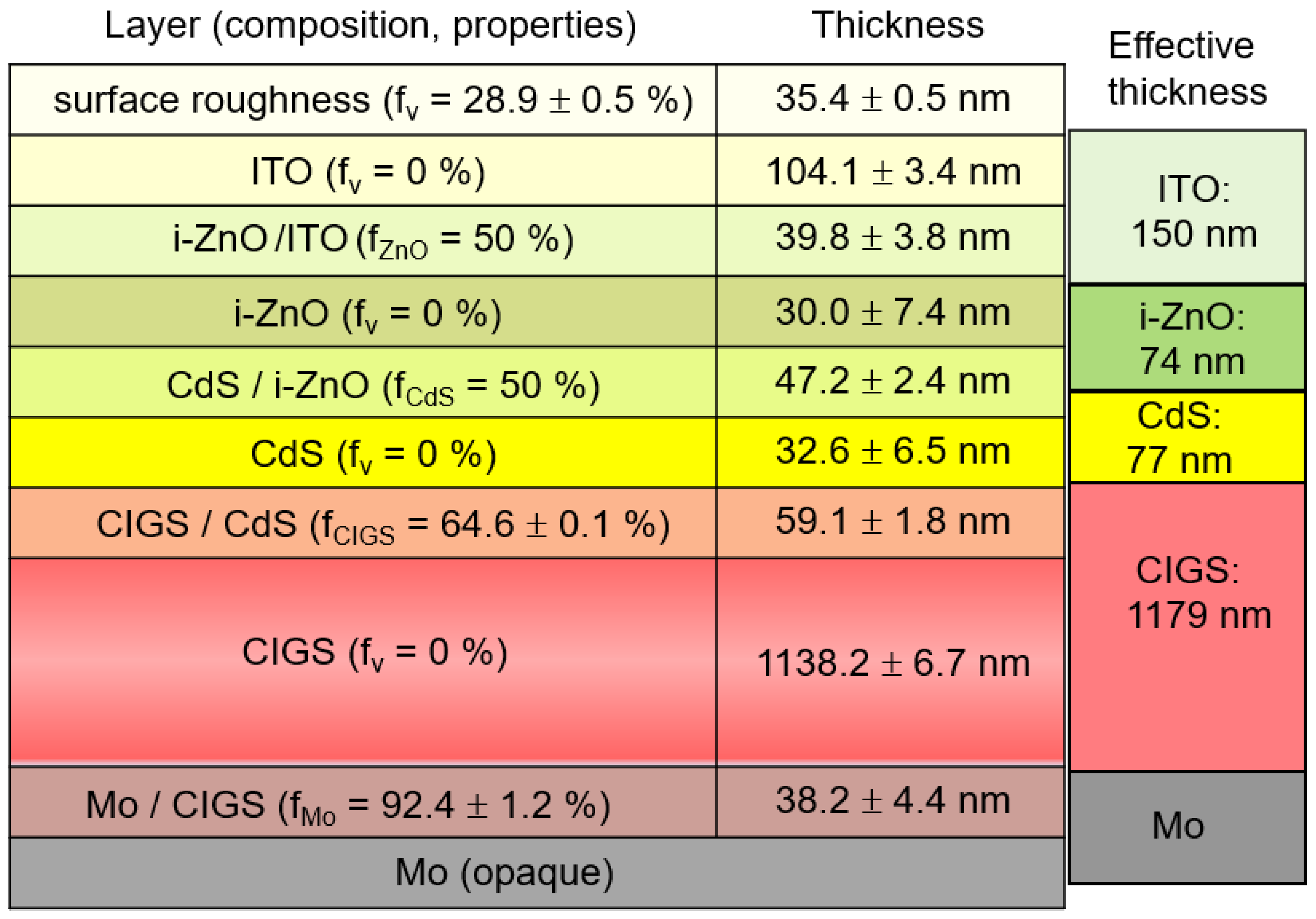 Preprints 73880 g004