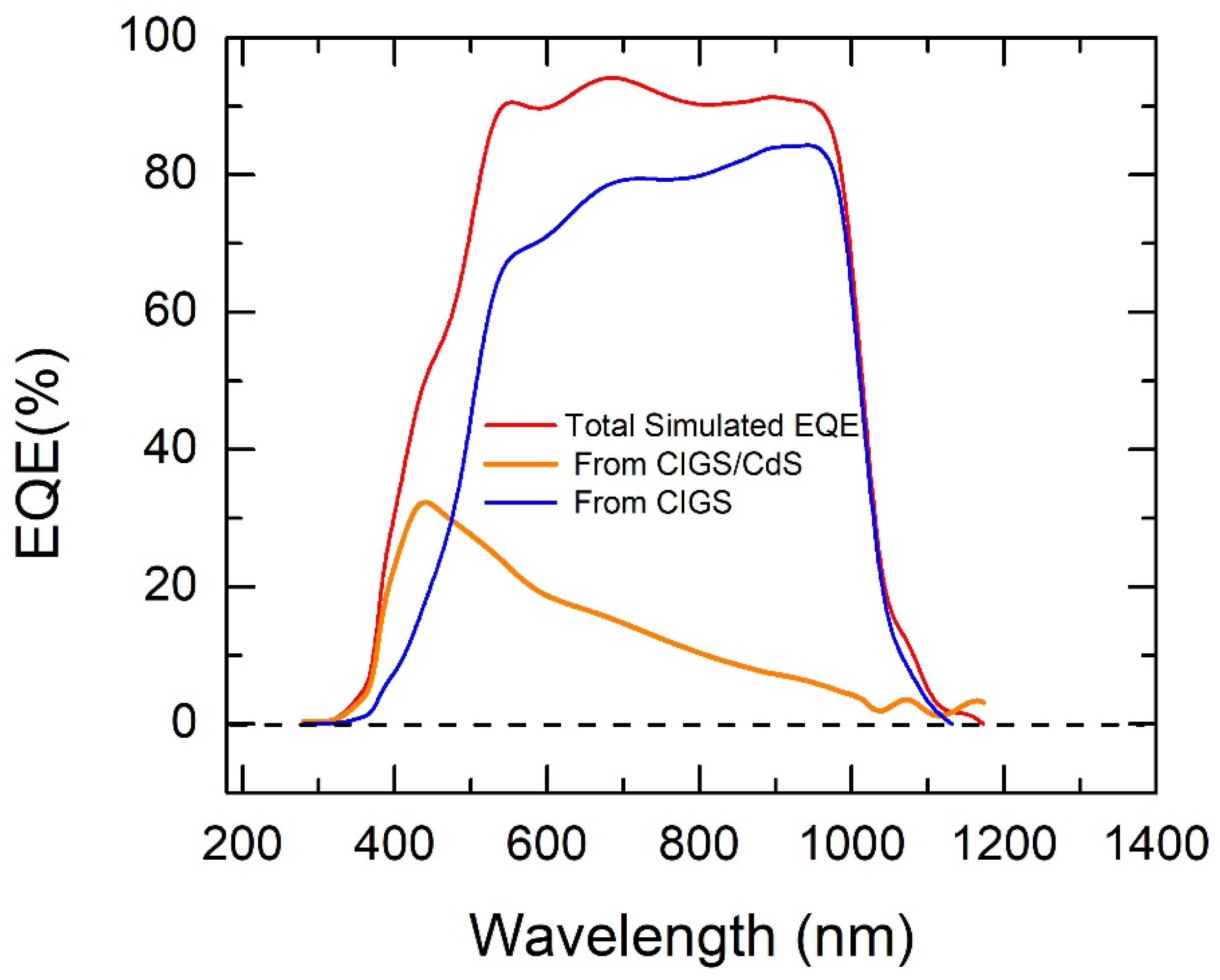 Preprints 73880 g005