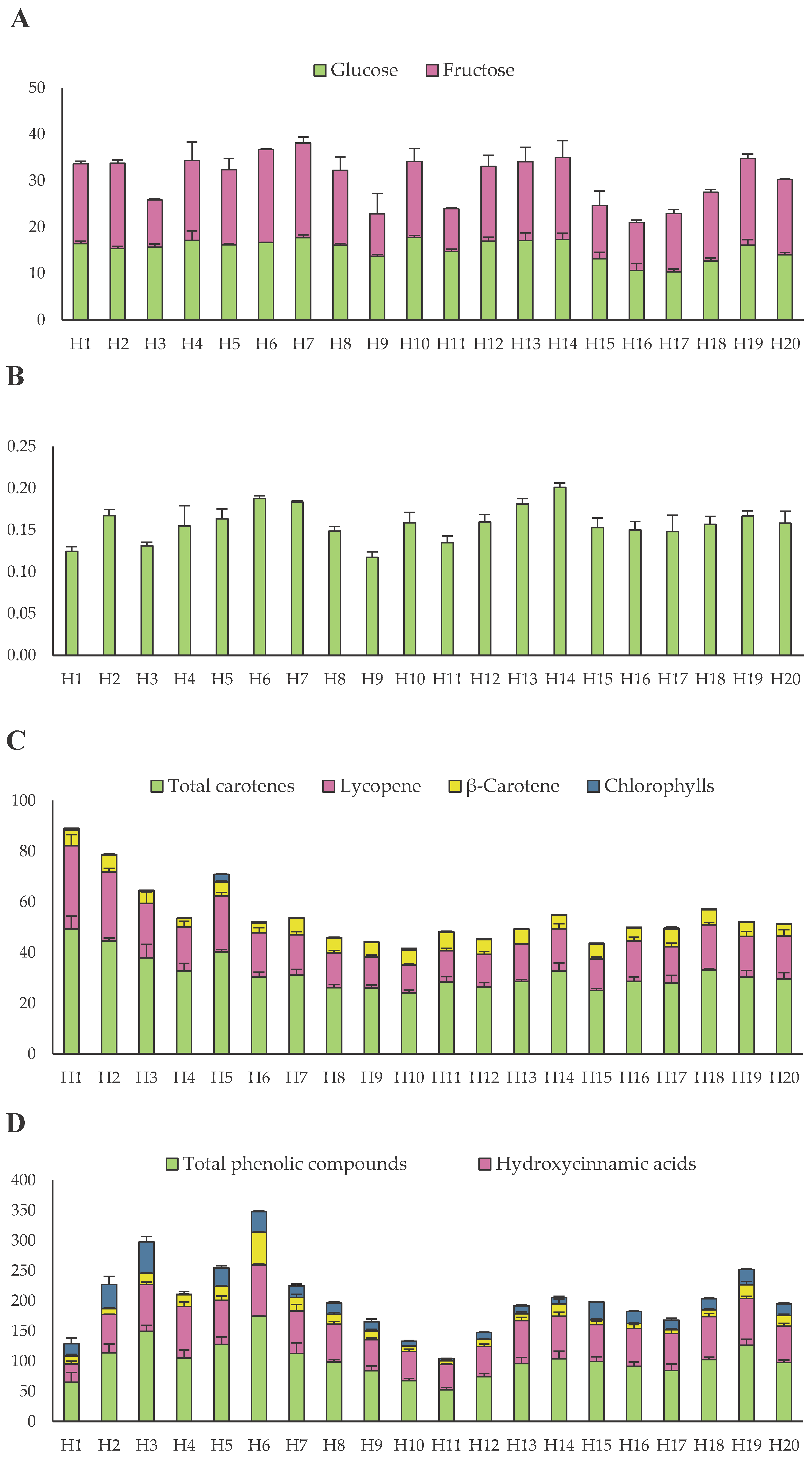 Preprints 101462 g001