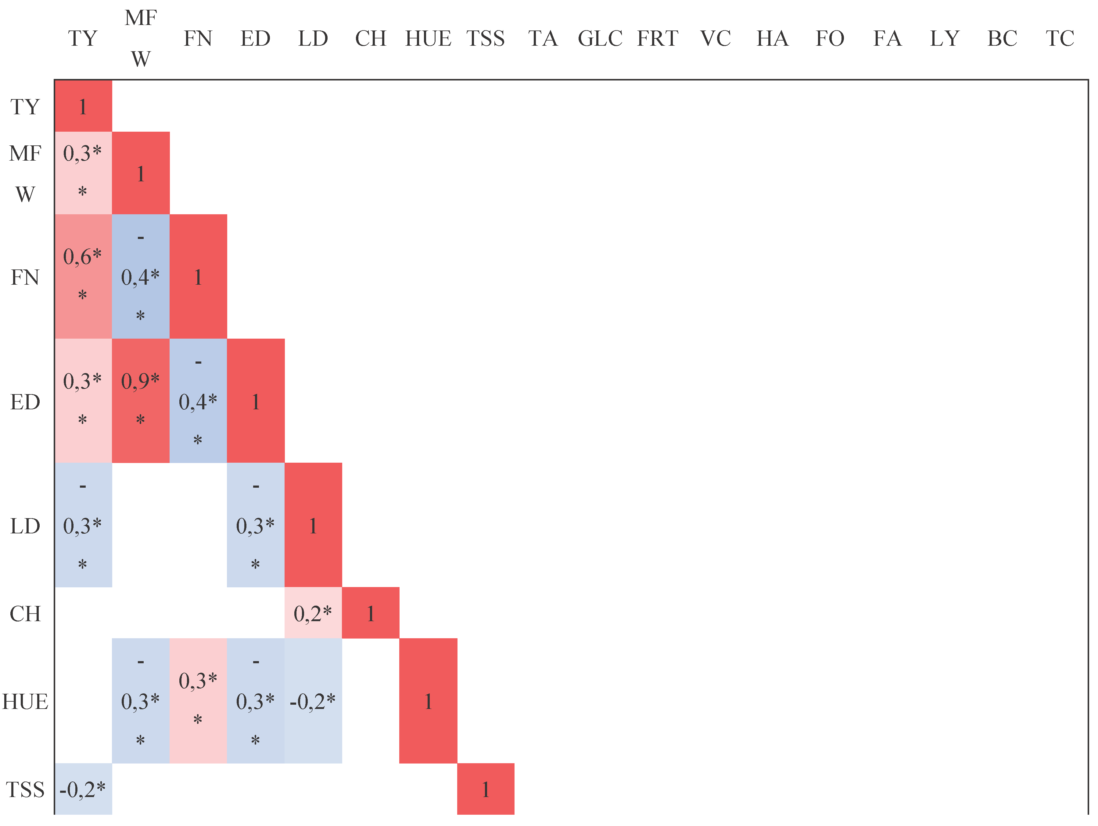 Preprints 101462 g002a