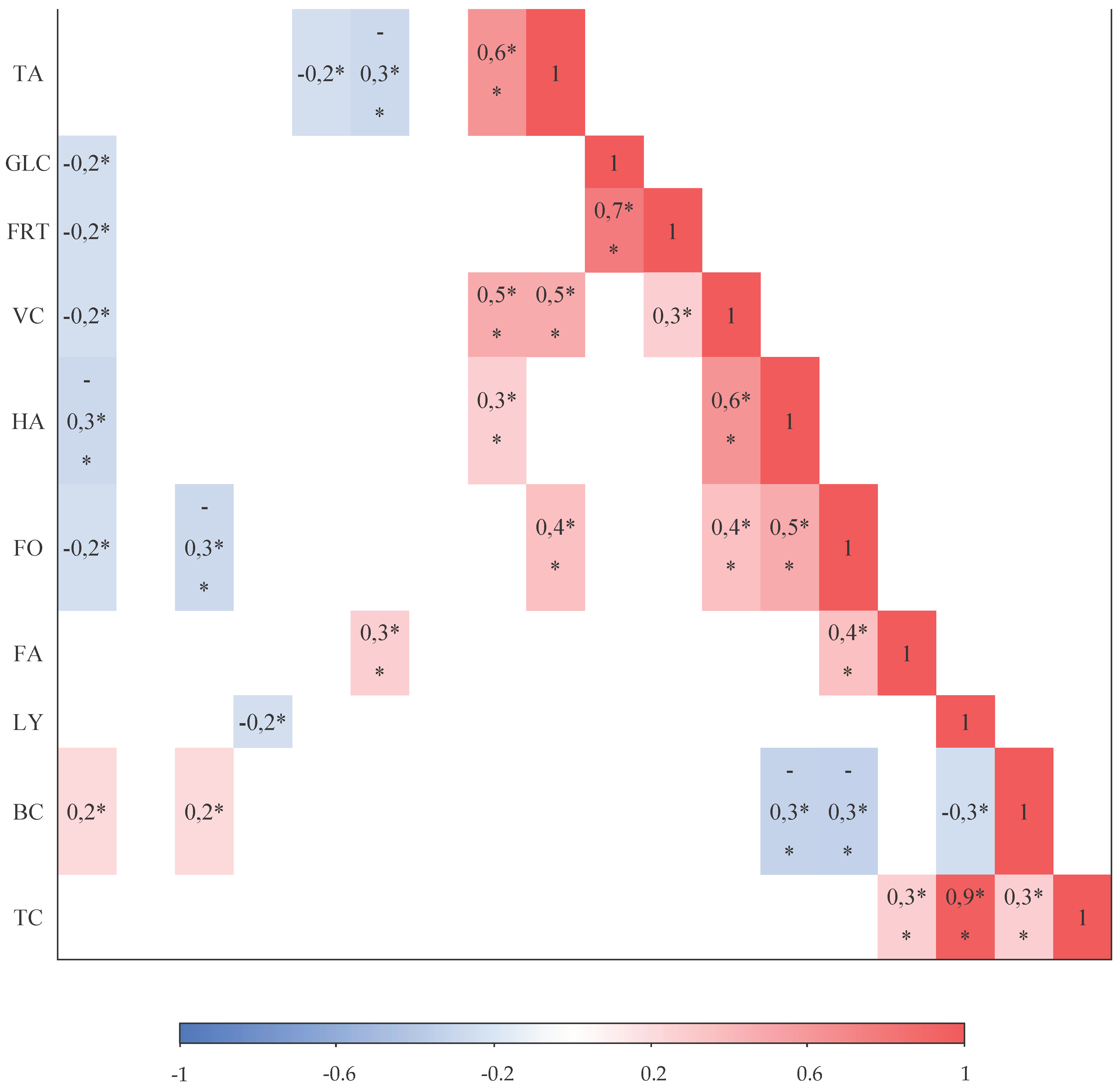 Preprints 101462 g002b