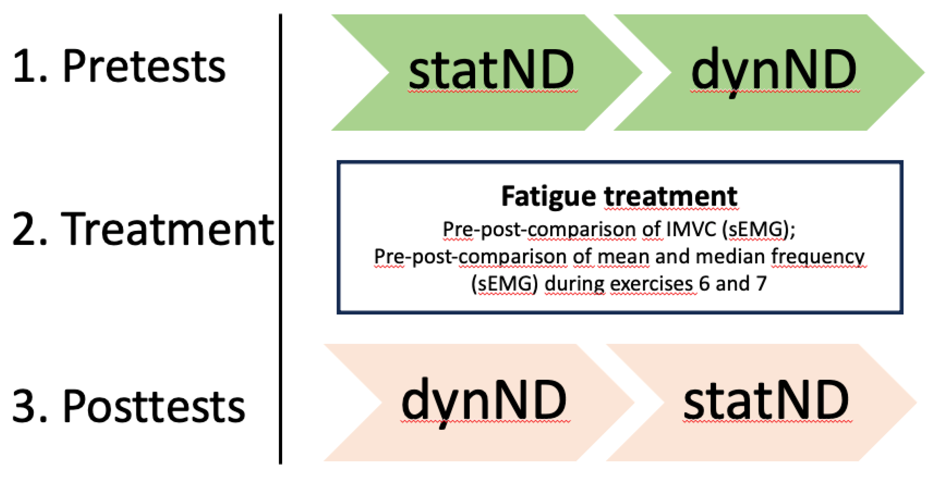 Preprints 111258 g001